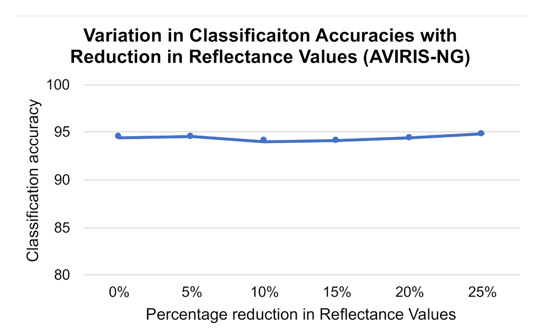 Remotesensing 13 01693 g010