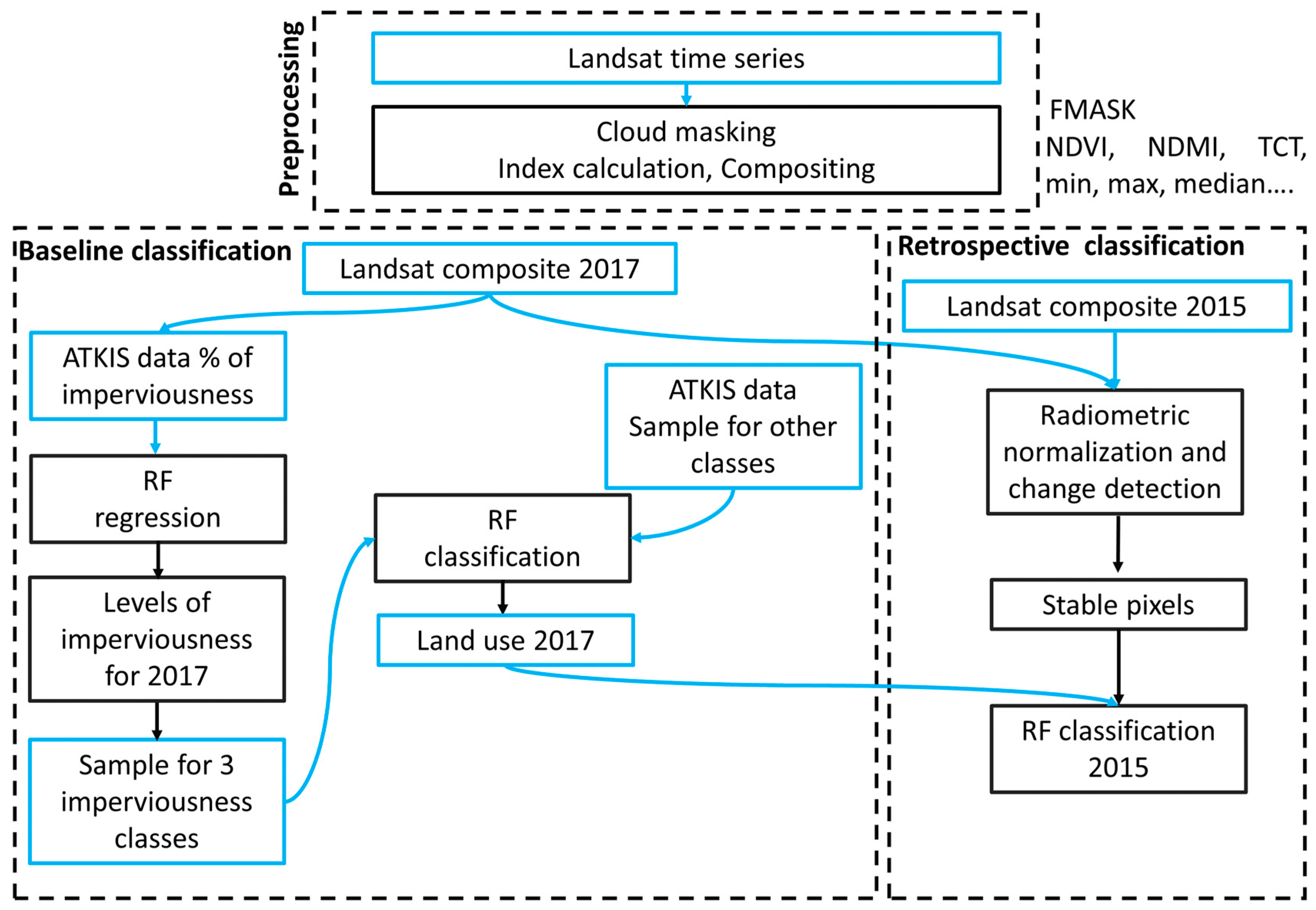 Remotesensing 13 01694 g002