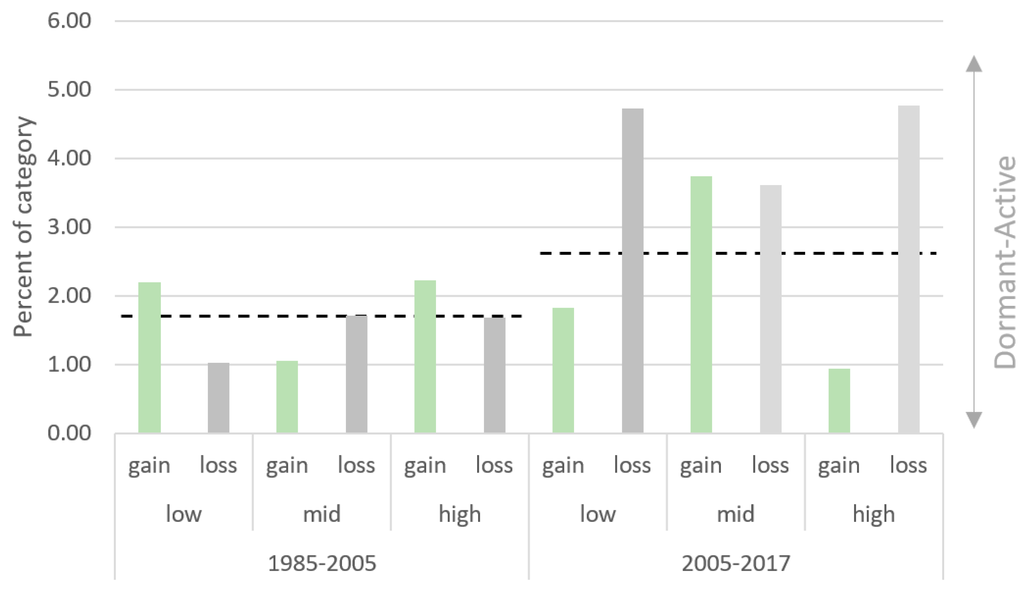 Remotesensing 13 01694 g005