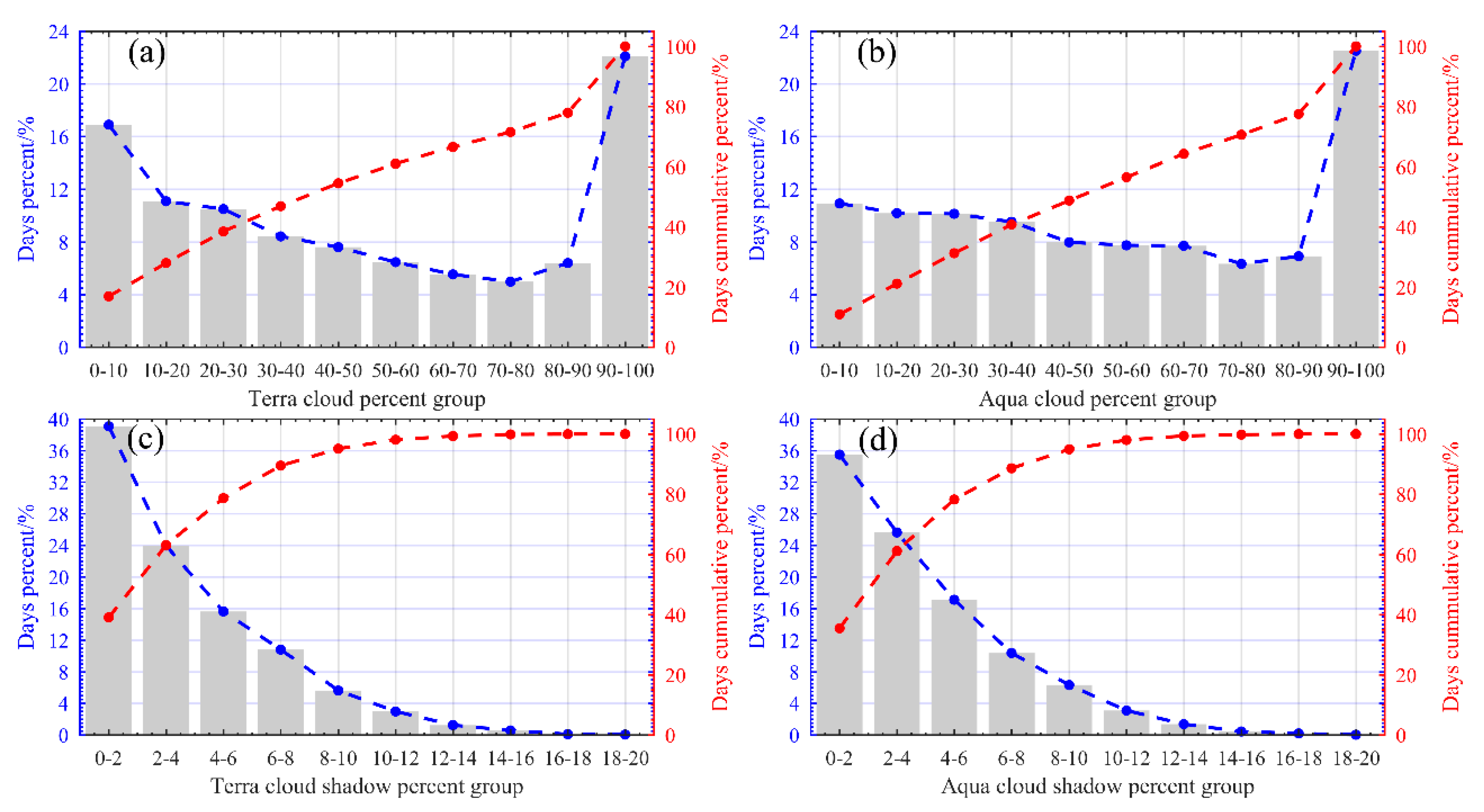 Remotesensing 13 01695 g003 Remotesensing 13 01695 g003