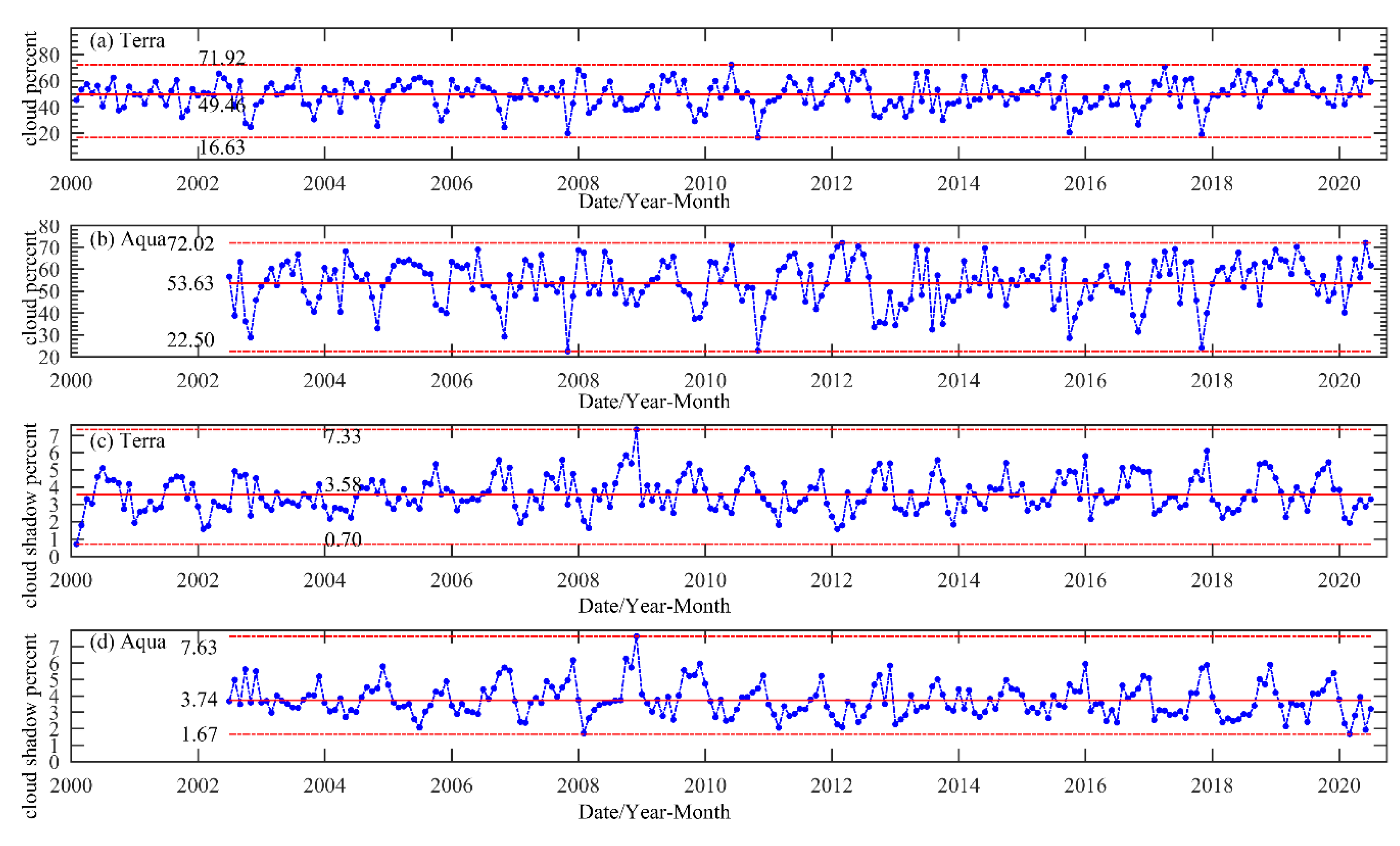 Remotesensing 13 01695 g004 Remotesensing 13 01695 g004