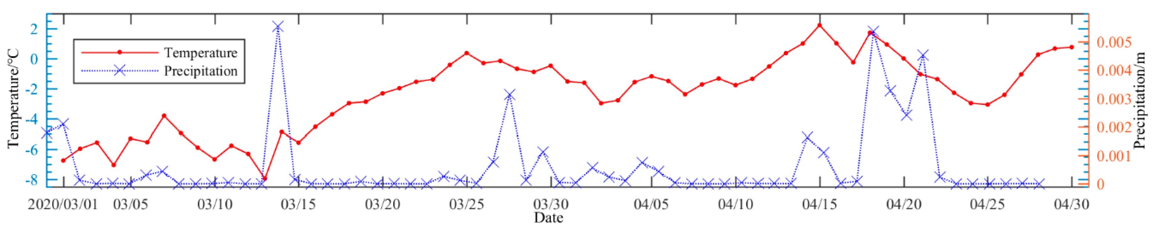 Remotesensing 13 01695 g010 Remotesensing 13 01695 g010