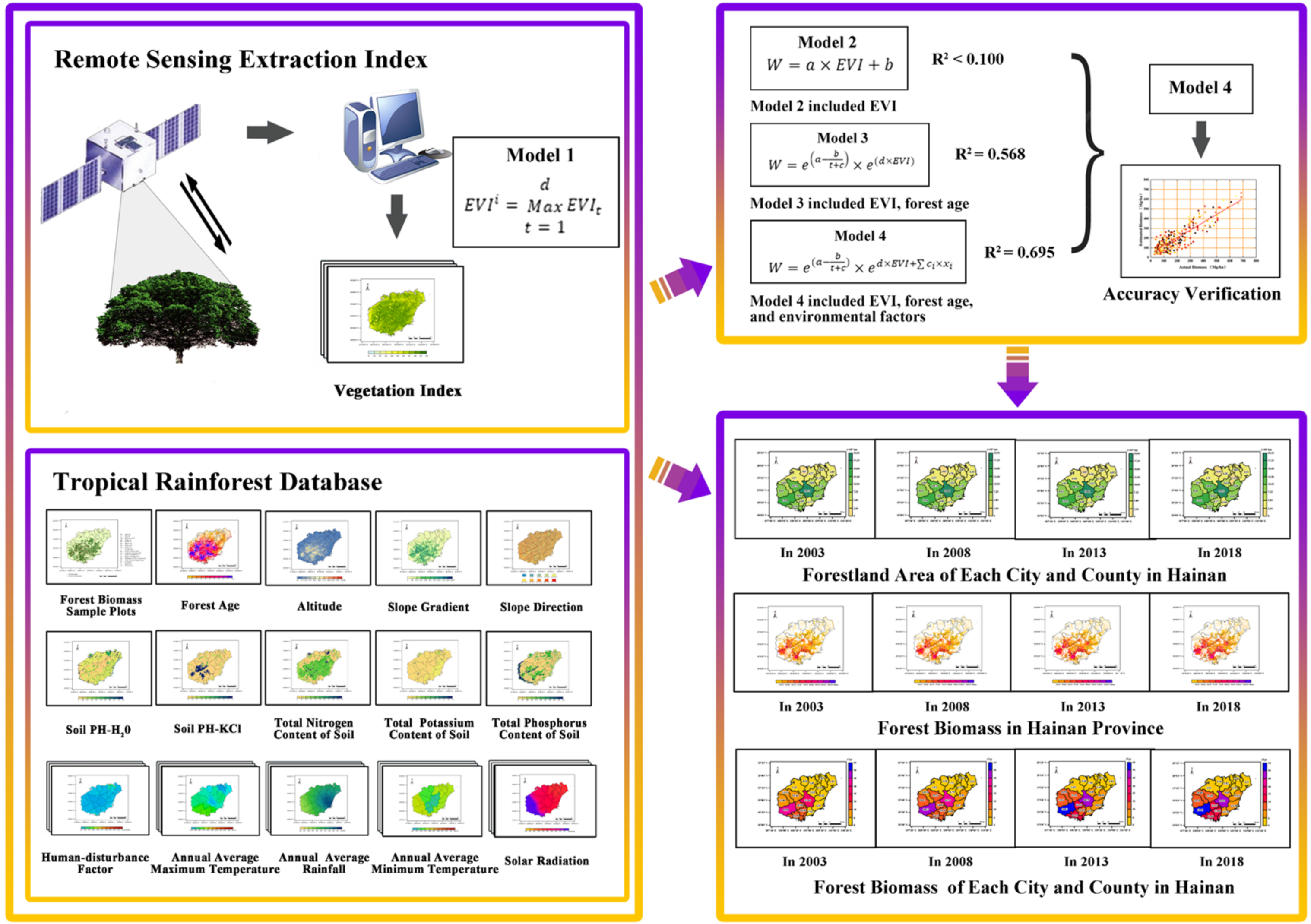 Remotesensing 13 01696 g001