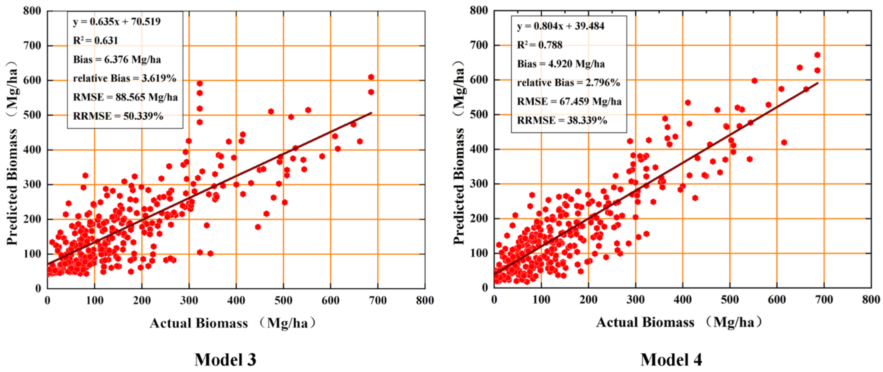 Remotesensing 13 01696 g005