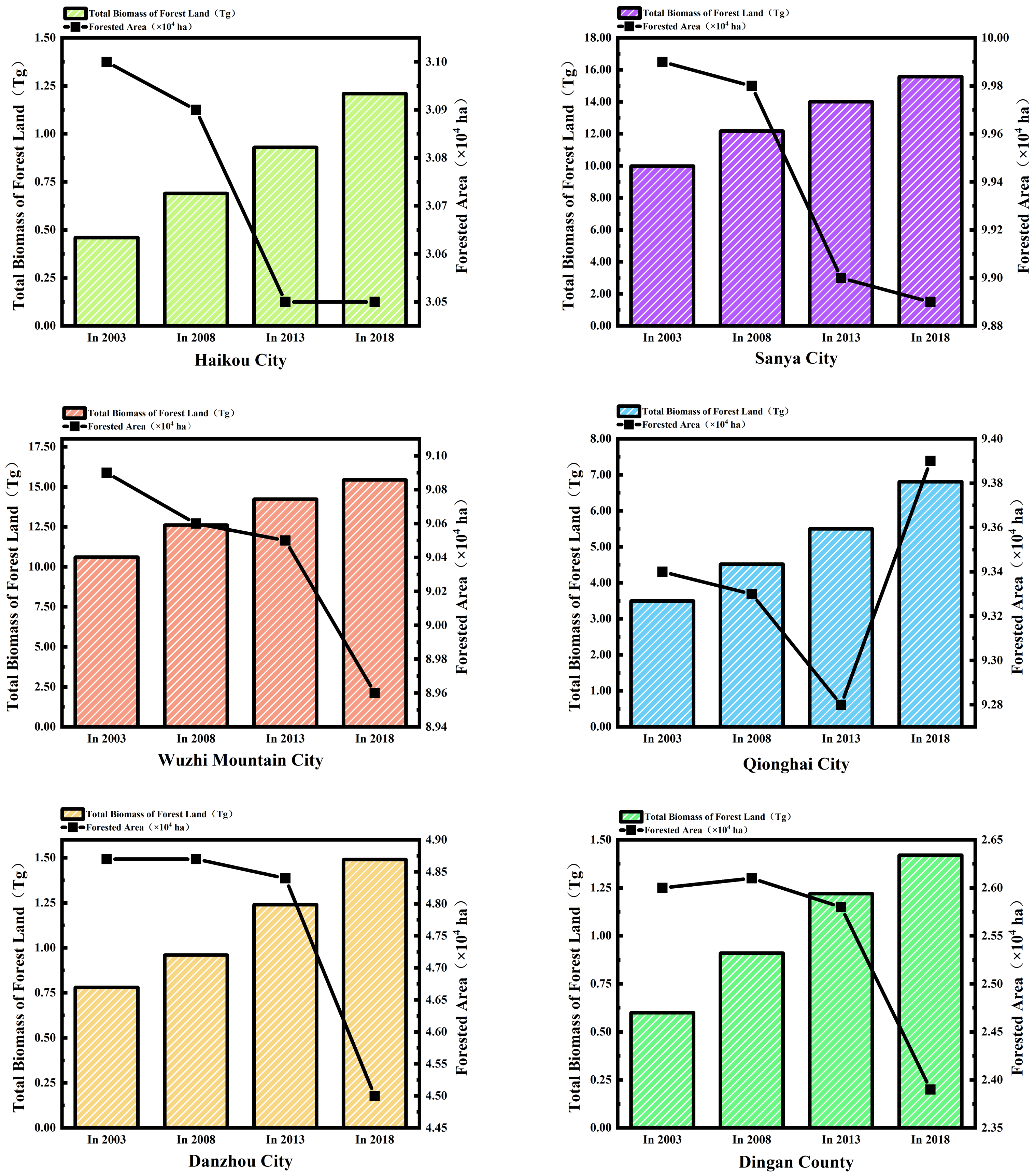 Remotesensing 13 01696 g0a1a