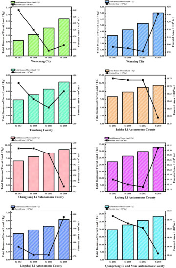 Remotesensing 13 01696 g0a1b