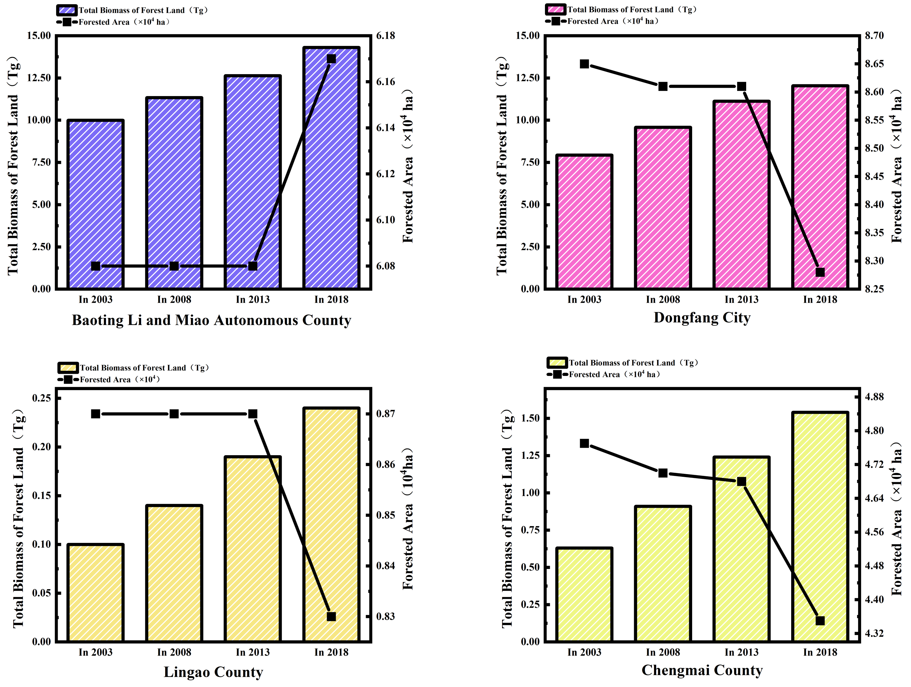 Remotesensing 13 01696 g0a1c