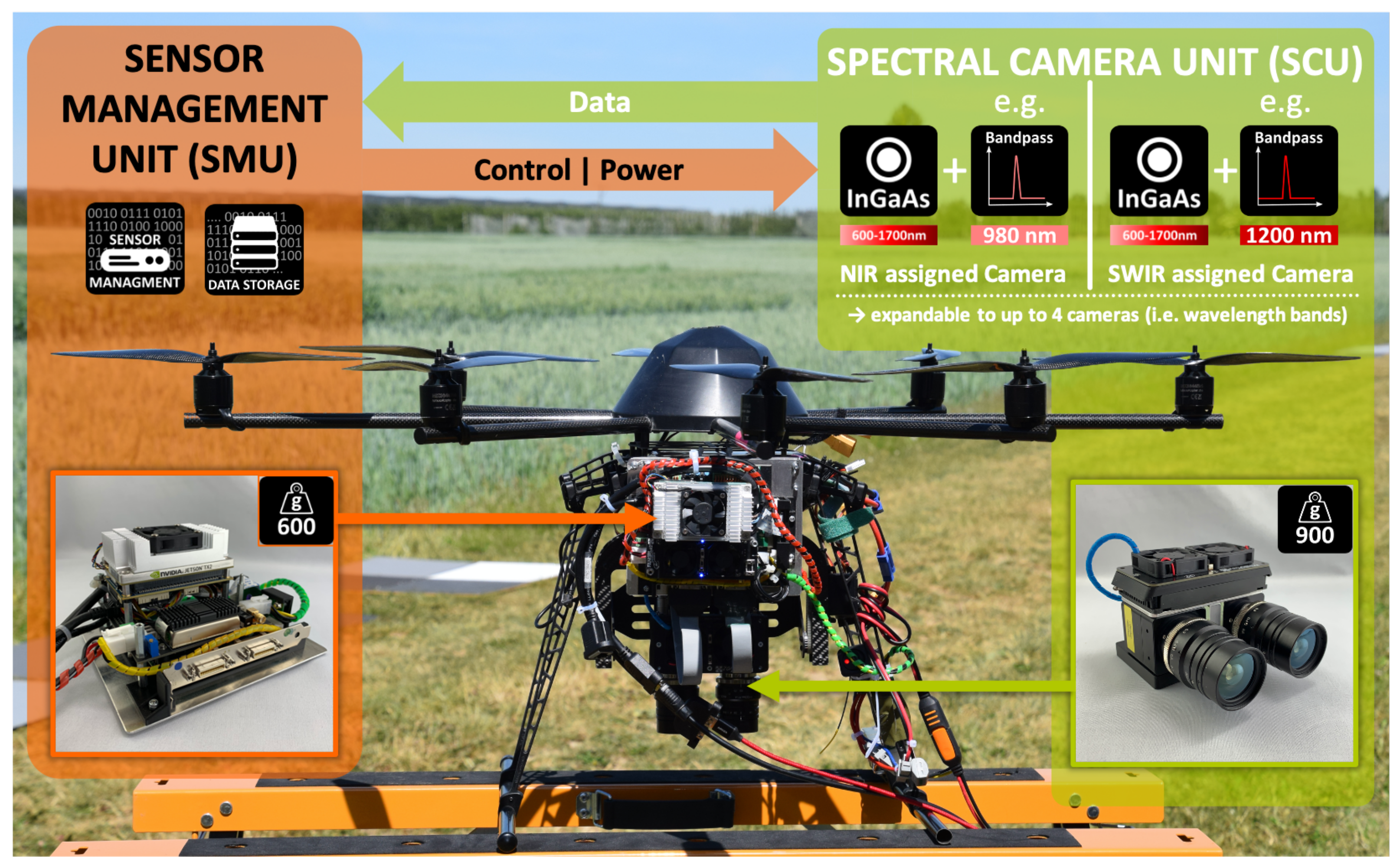 Remotesensing 13 01697 g005