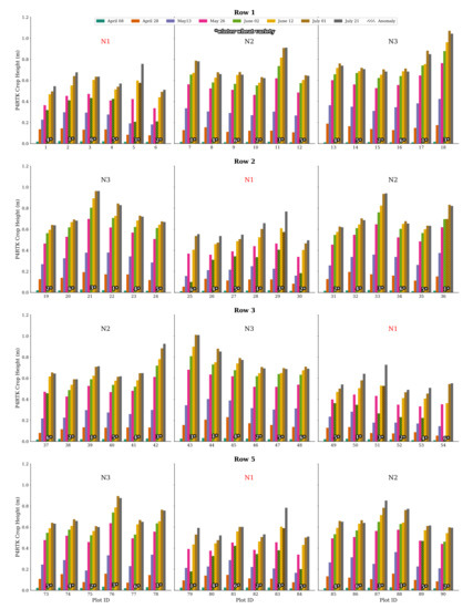 Remotesensing 13 01697 g0a1