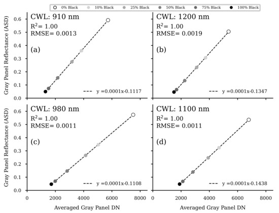 Remotesensing 13 01697 g0a2