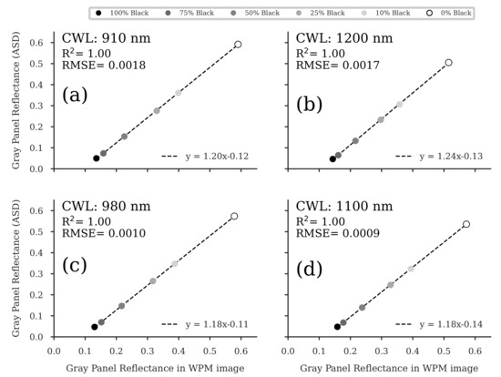 Remotesensing 13 01697 g0a4