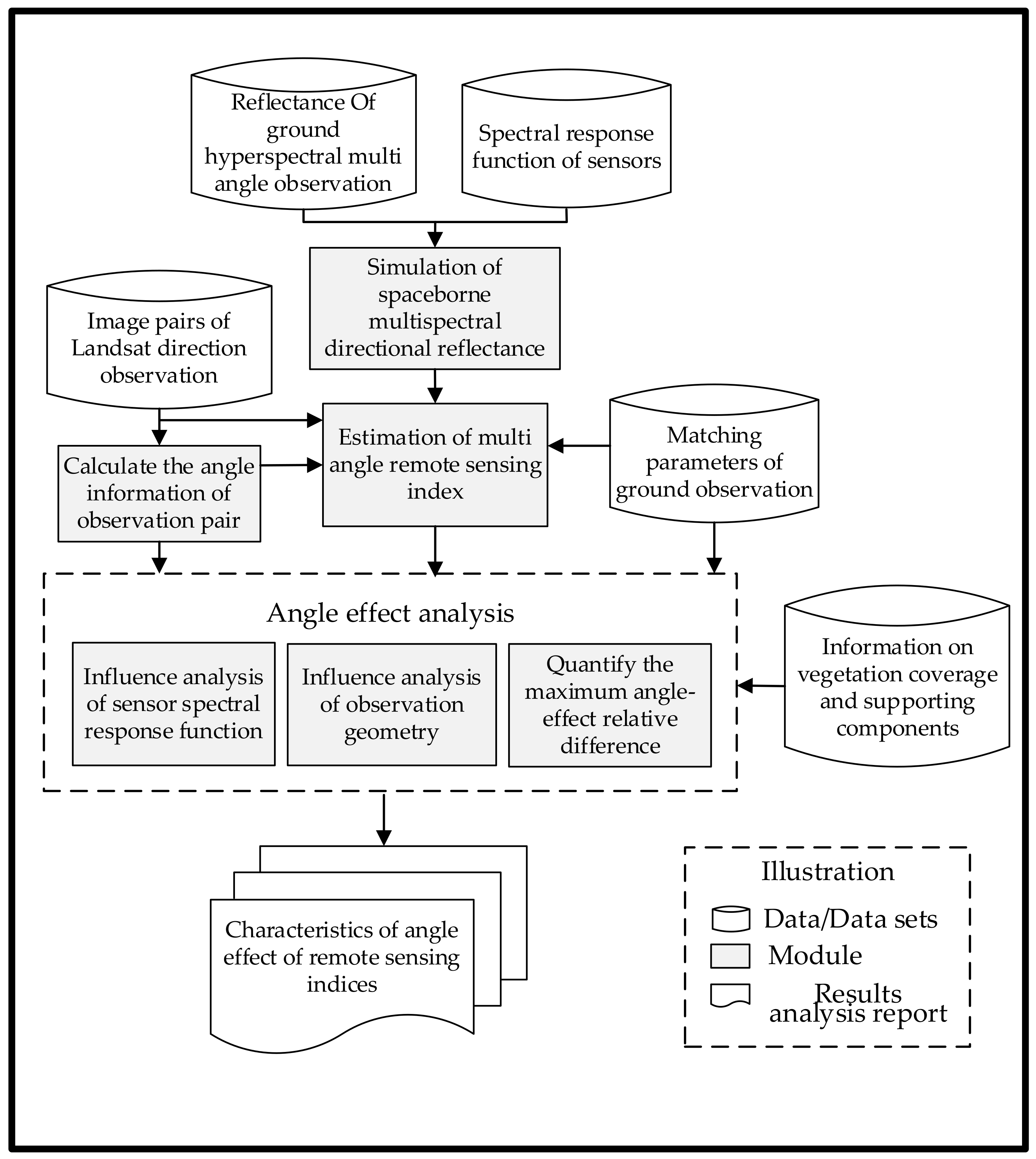 Remotesensing 13 01699 g001 Remotesensing 13 01699 g001
