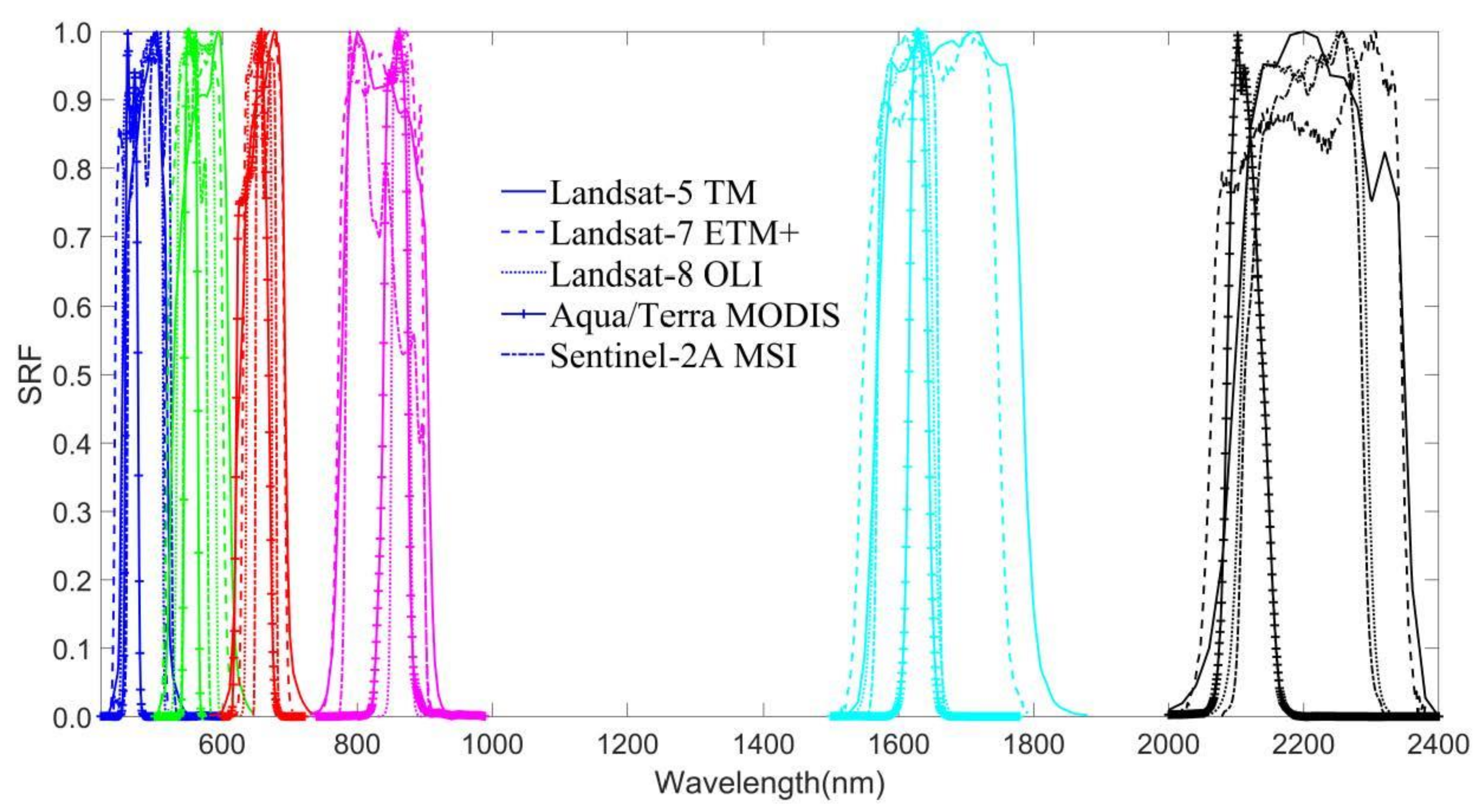 Remotesensing 13 01699 g005 Remotesensing 13 01699 g005