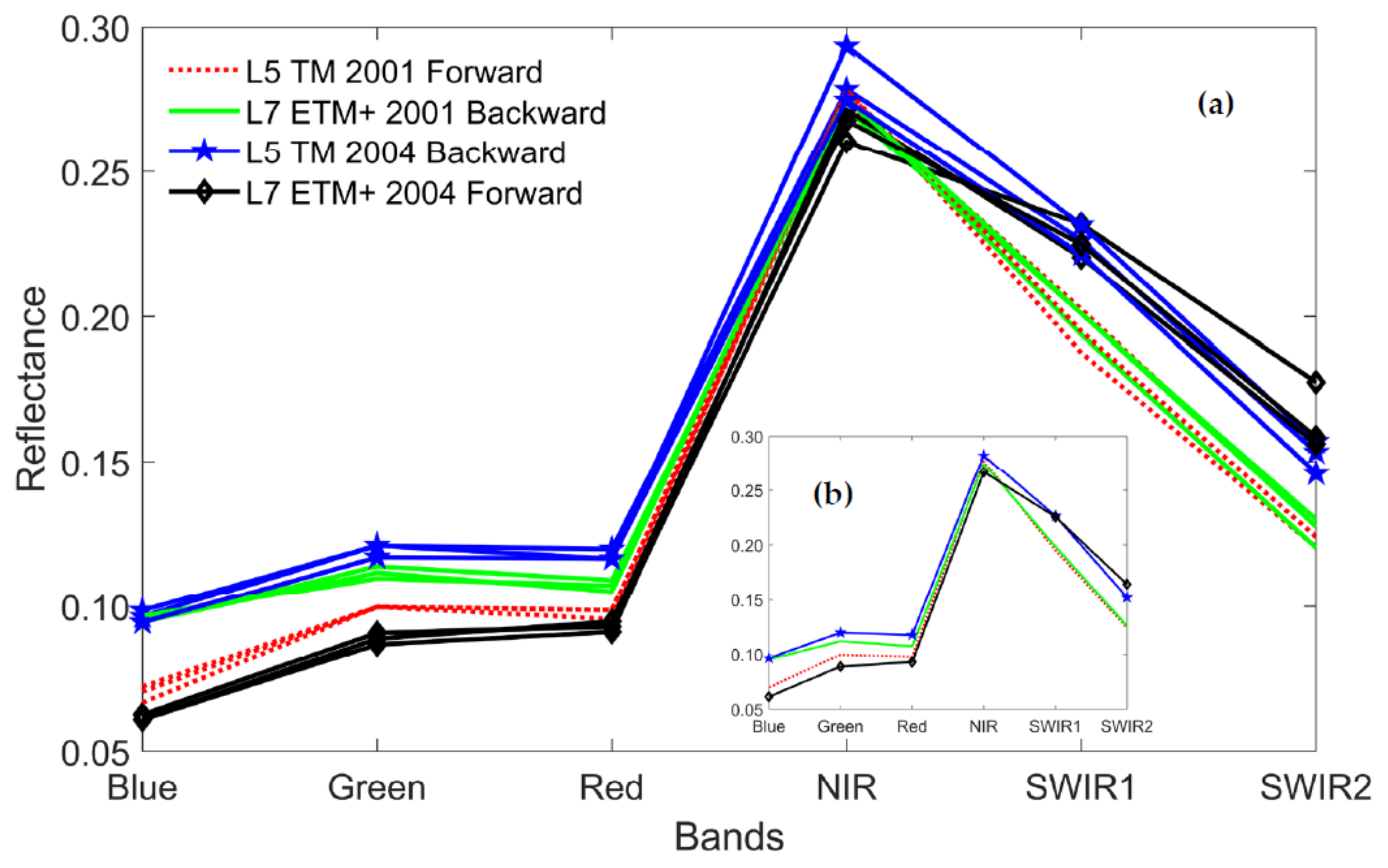 Remotesensing 13 01699 g007 Remotesensing 13 01699 g007
