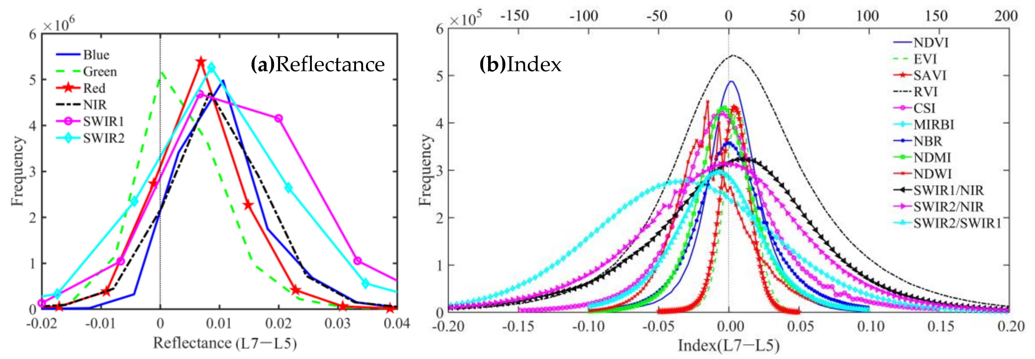 Remotesensing 13 01699 g009 Remotesensing 13 01699 g009