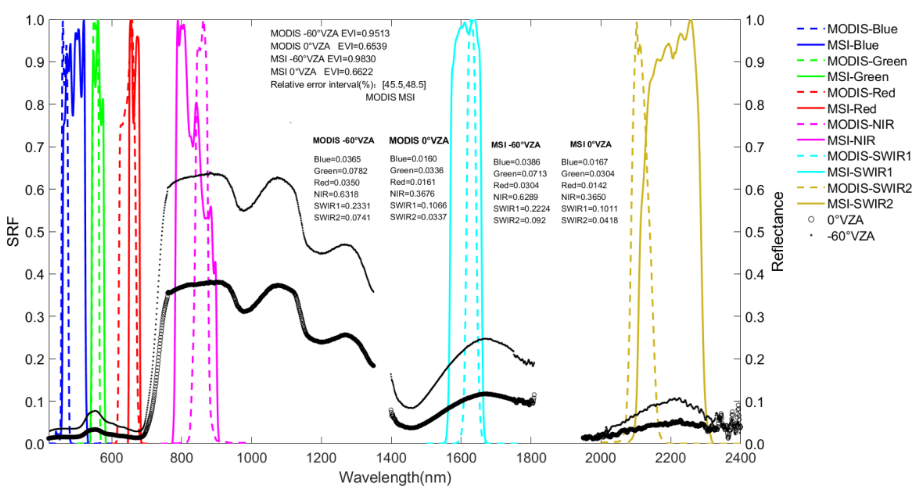 Remotesensing 13 01699 g011 Remotesensing 13 01699 g011