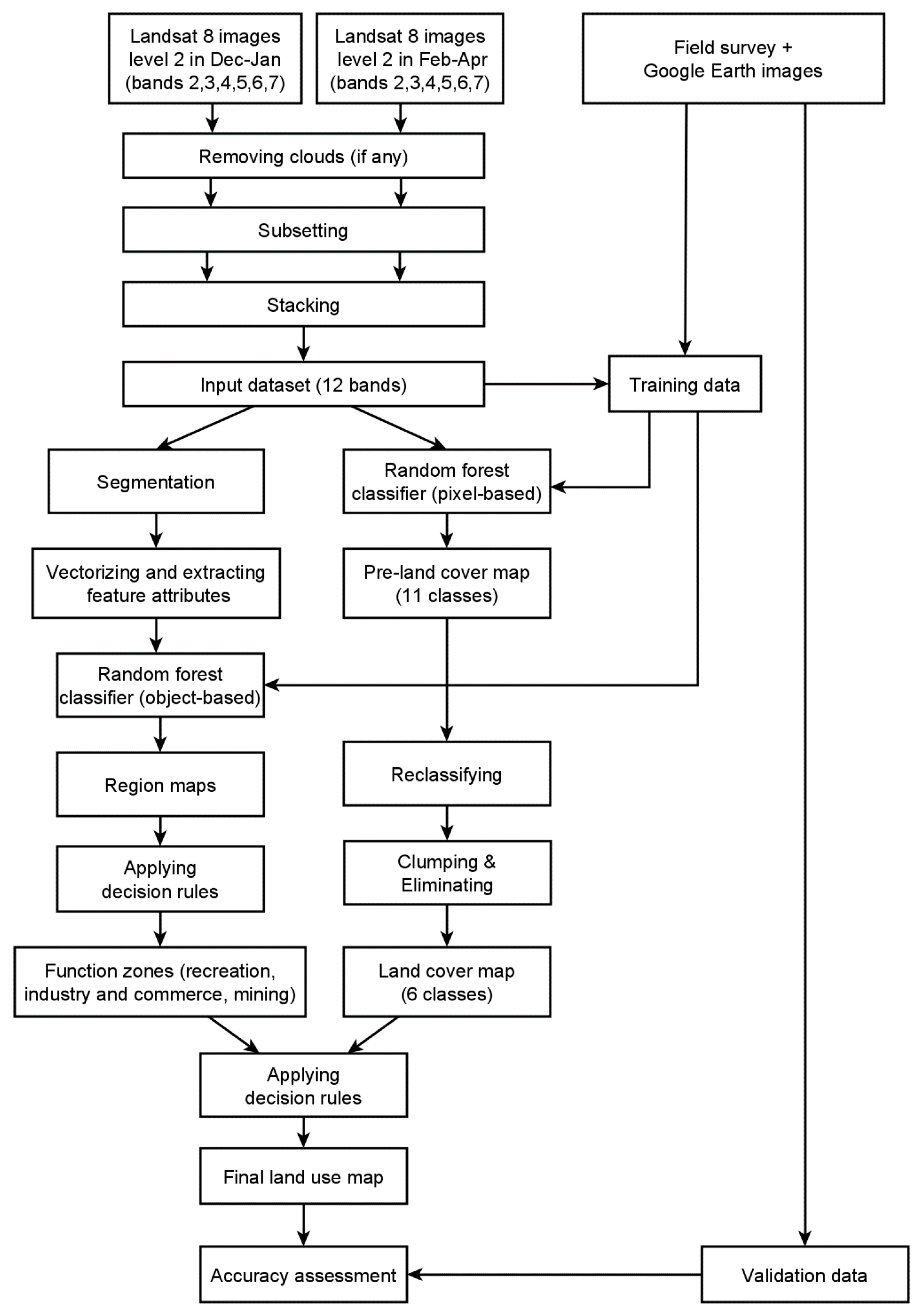 Remotesensing 13 01700 g002