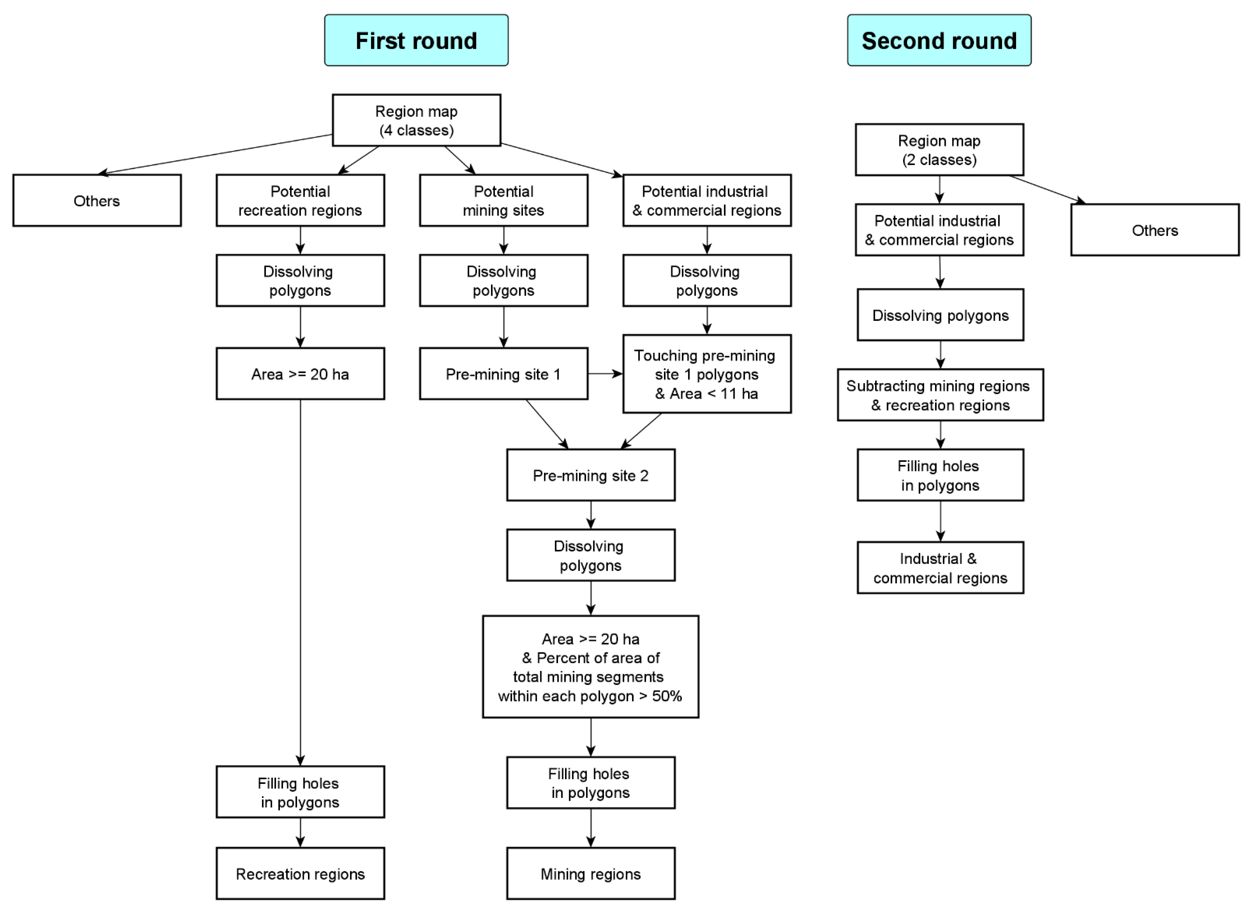 Remotesensing 13 01700 g005