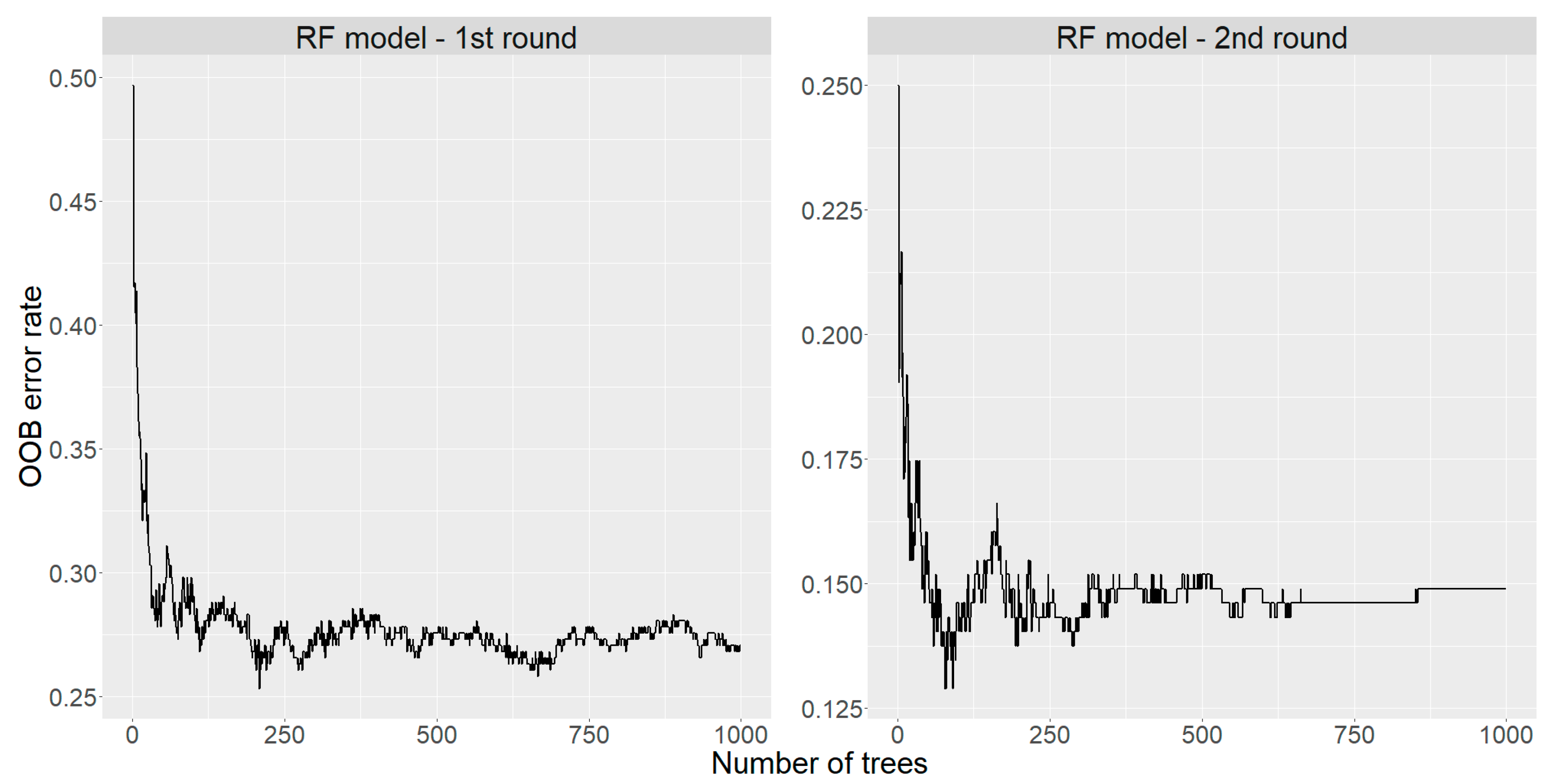 Remotesensing 13 01700 g006