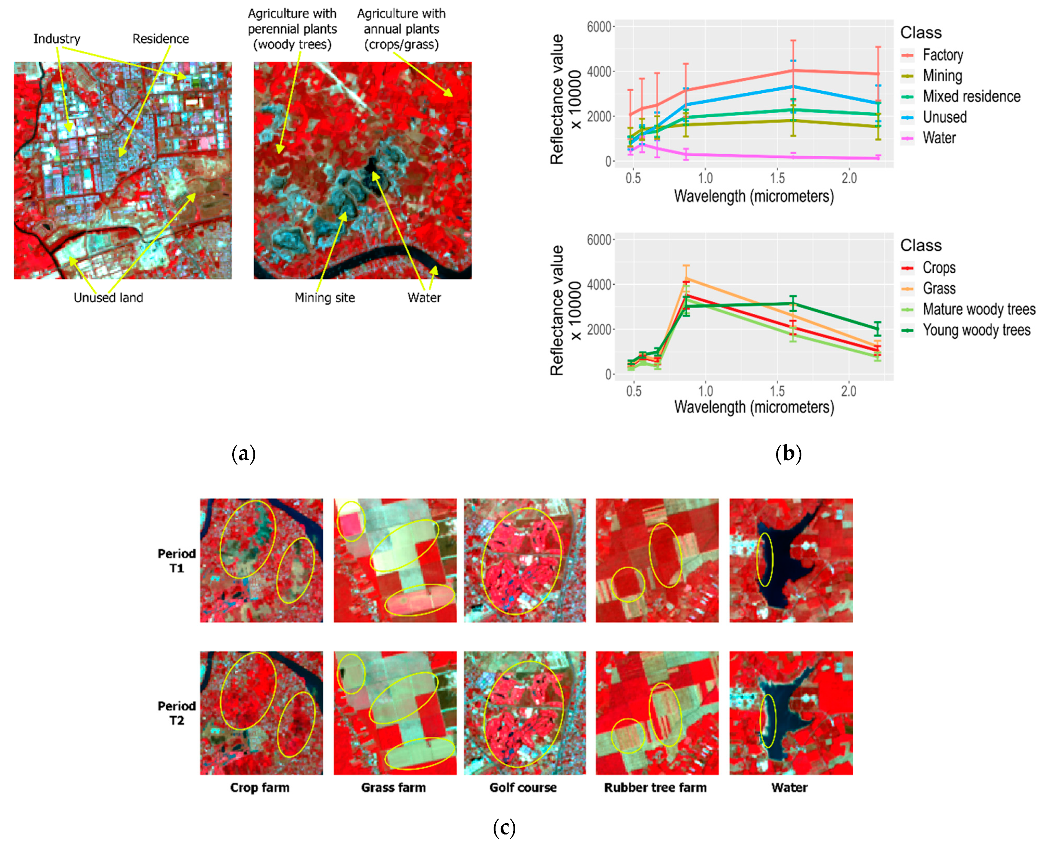 Remotesensing 13 01700 g008
