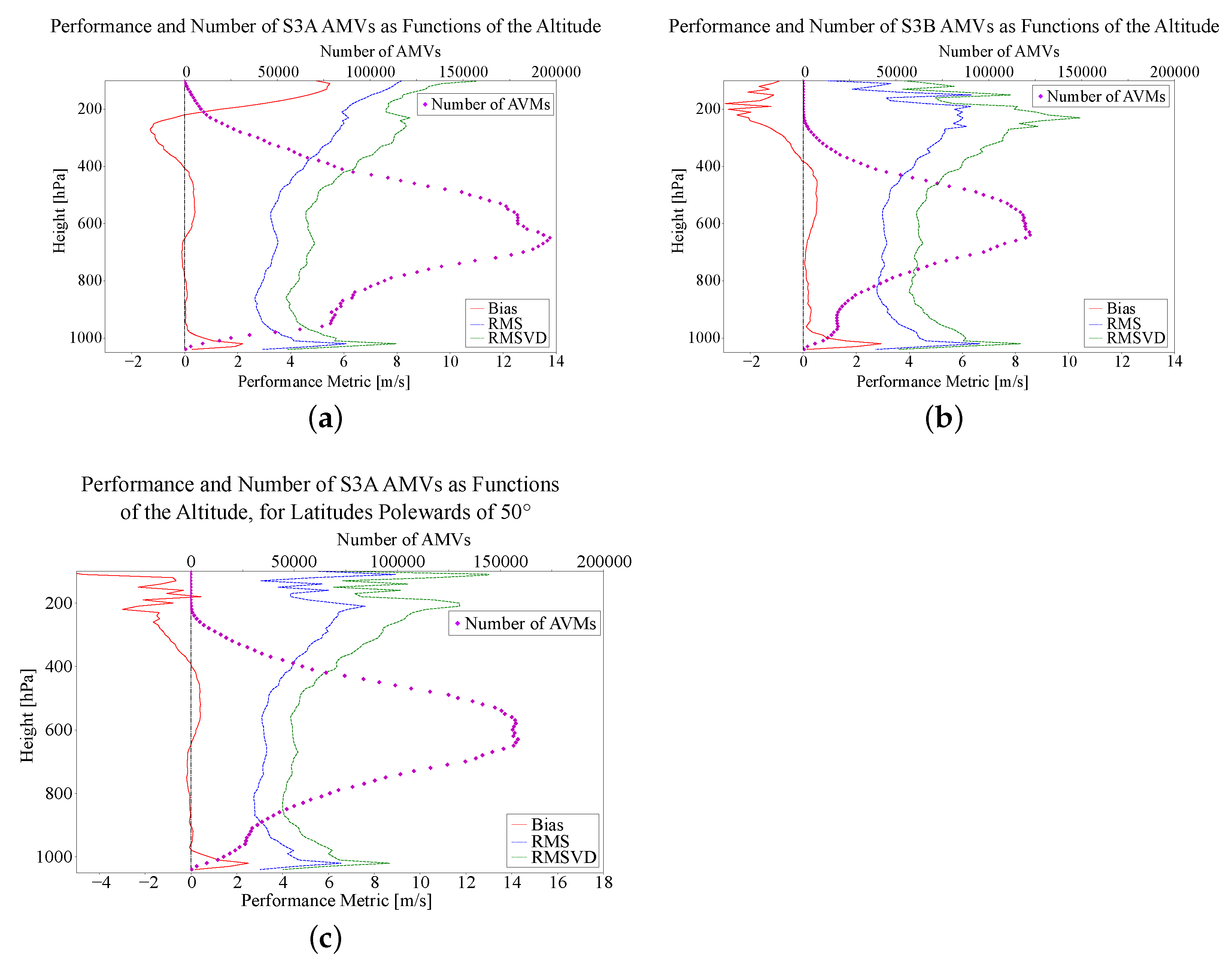 Remotesensing 13 01702 g006 Remotesensing 13 01702 g006