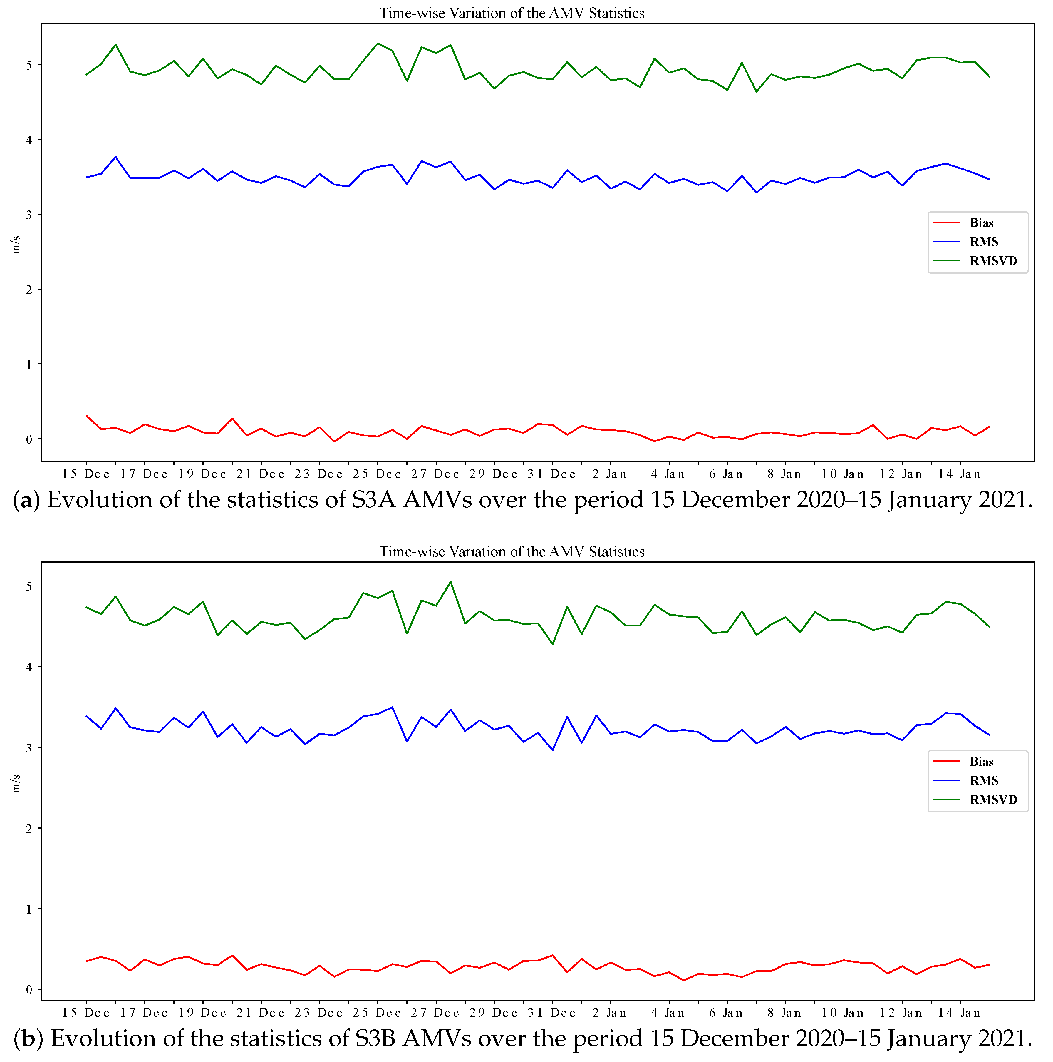 Remotesensing 13 01702 g007 Remotesensing 13 01702 g007