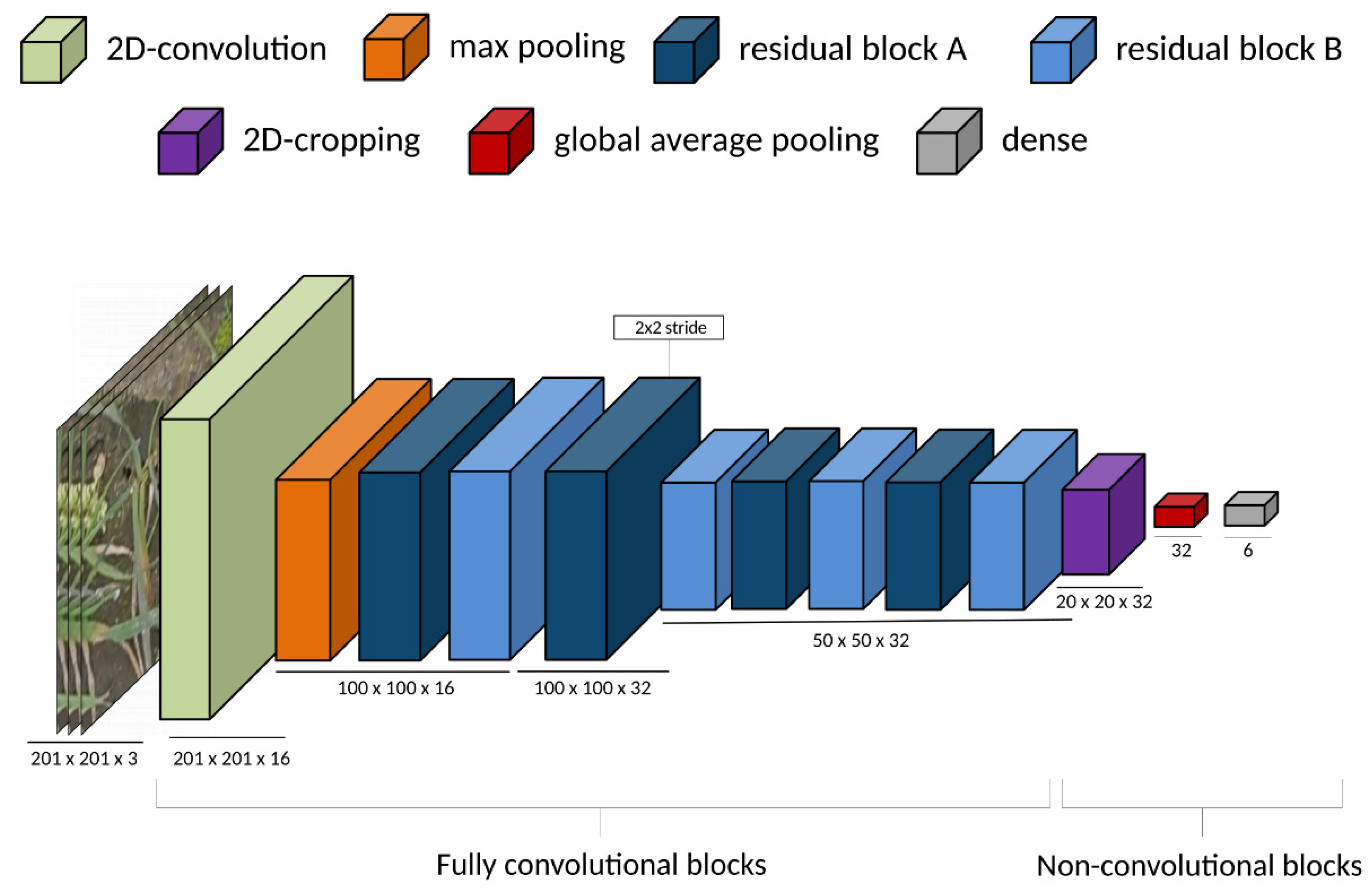 Remotesensing 13 01704 g001