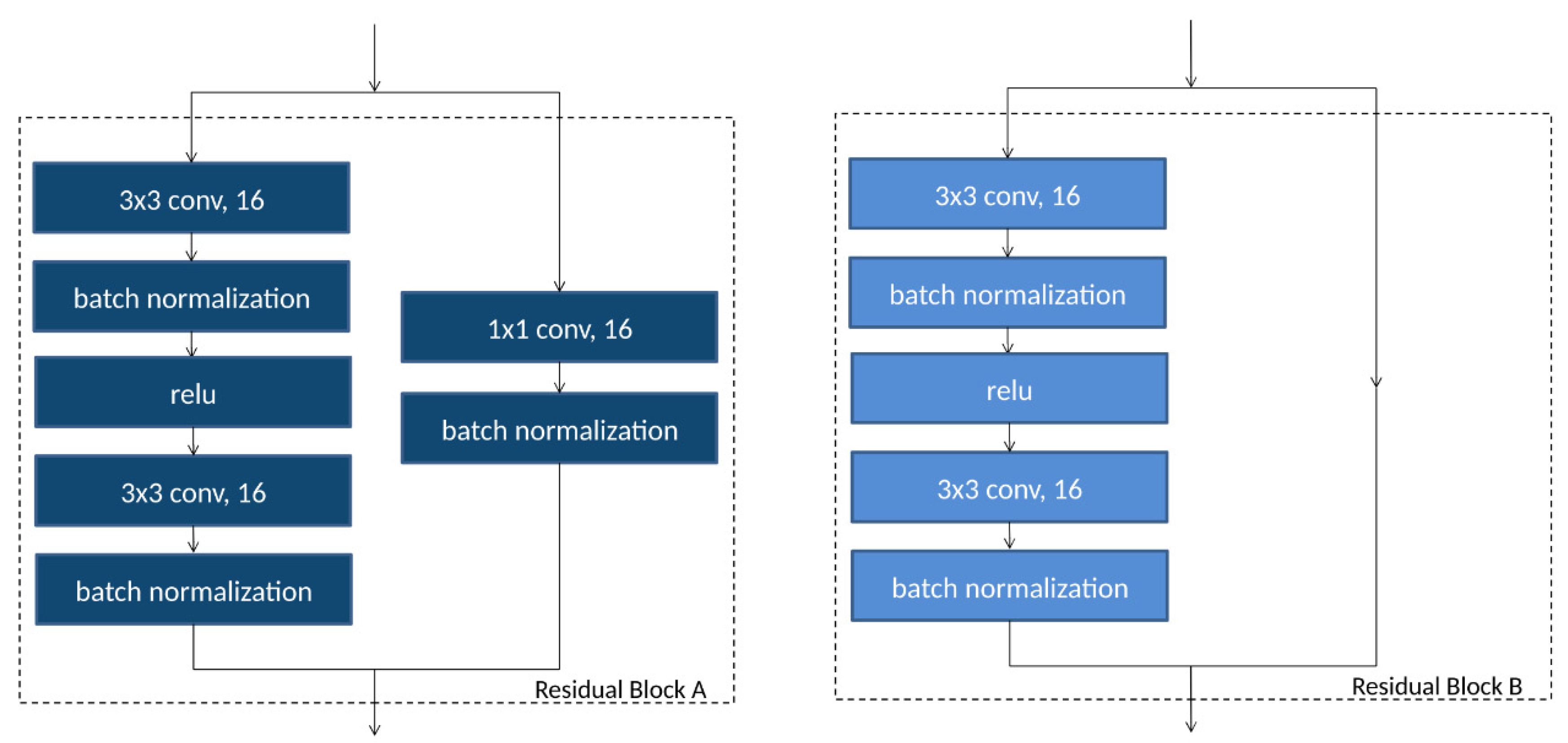 Remotesensing 13 01704 g002