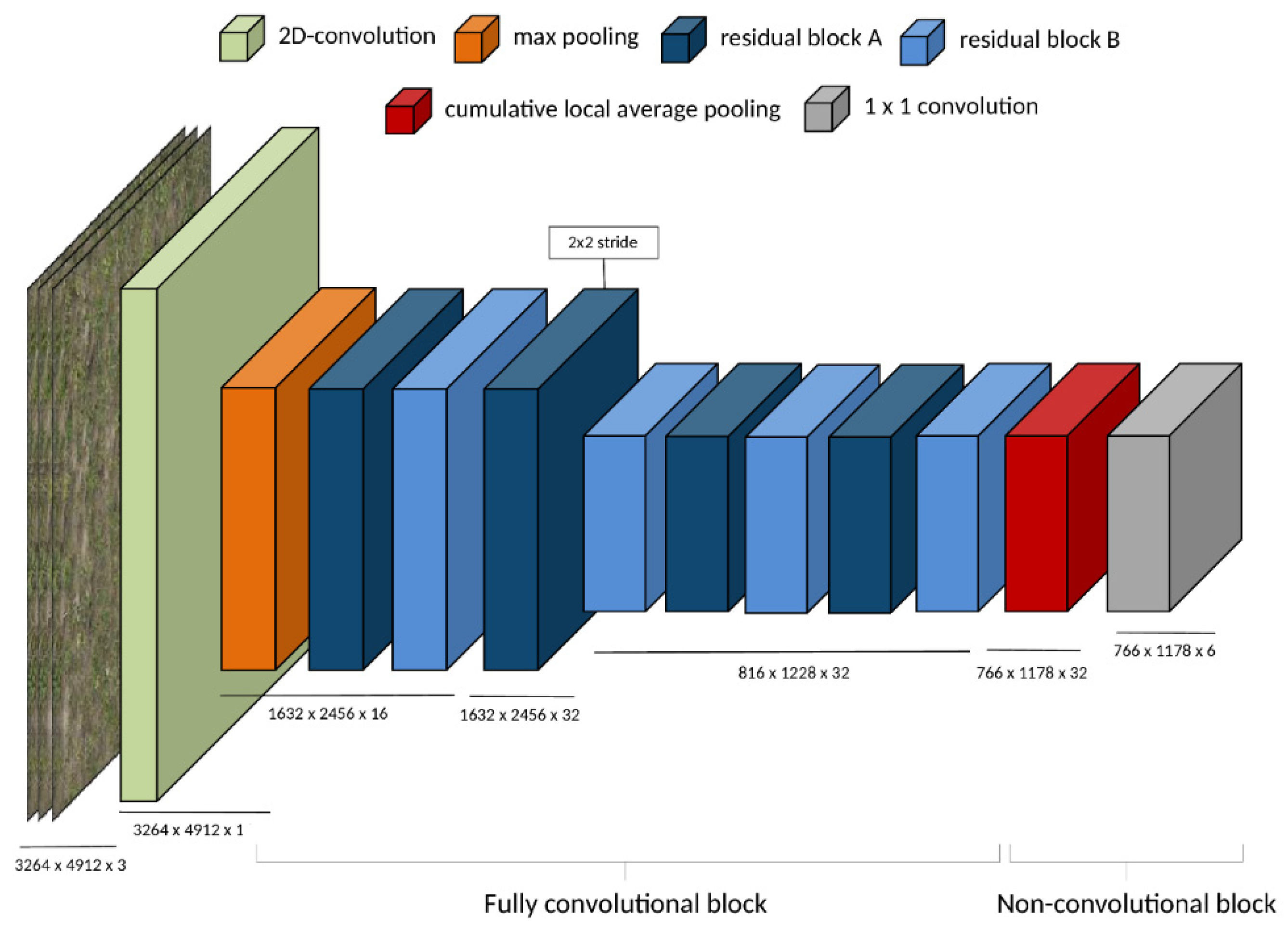 Remotesensing 13 01704 g003