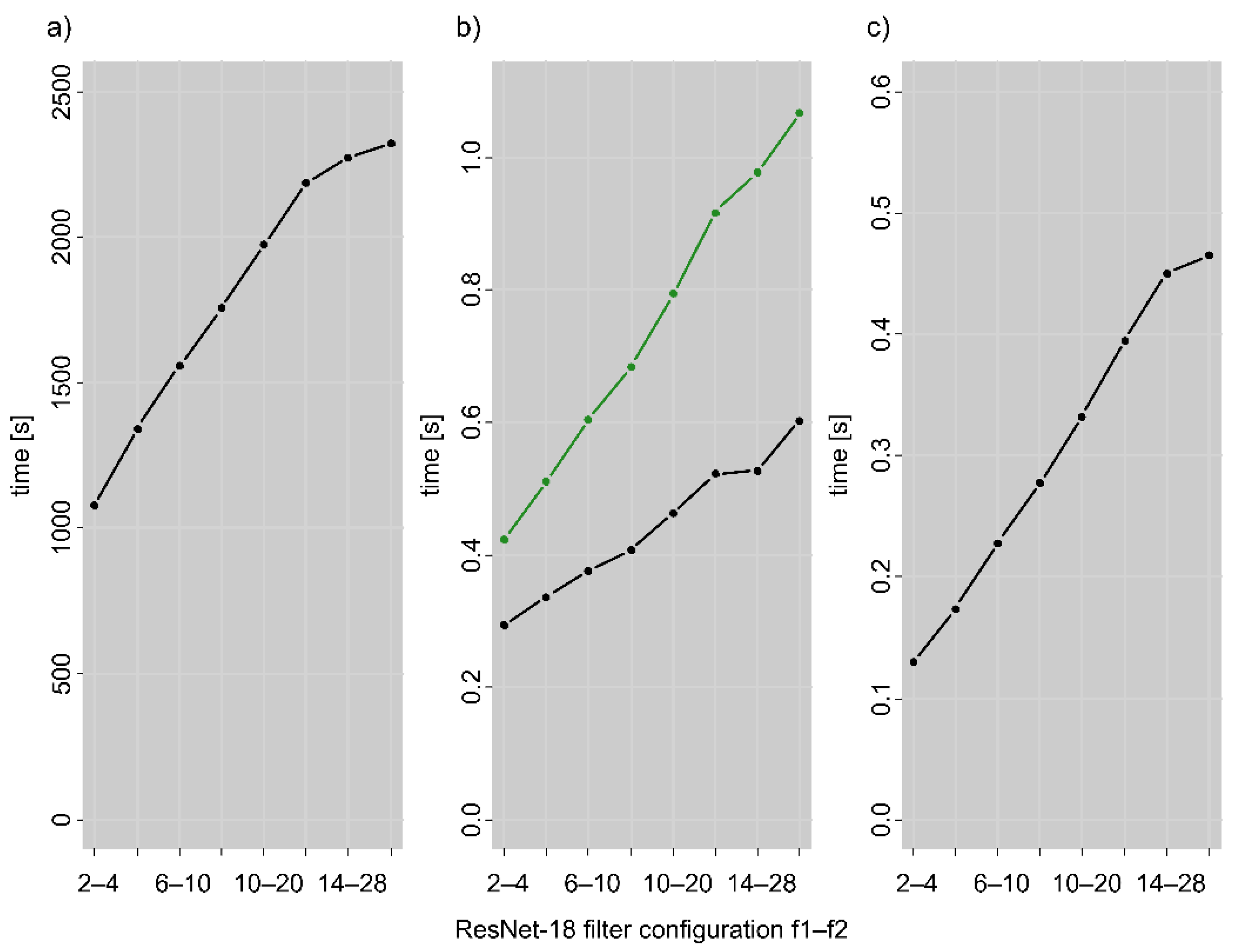 Remotesensing 13 01704 g007