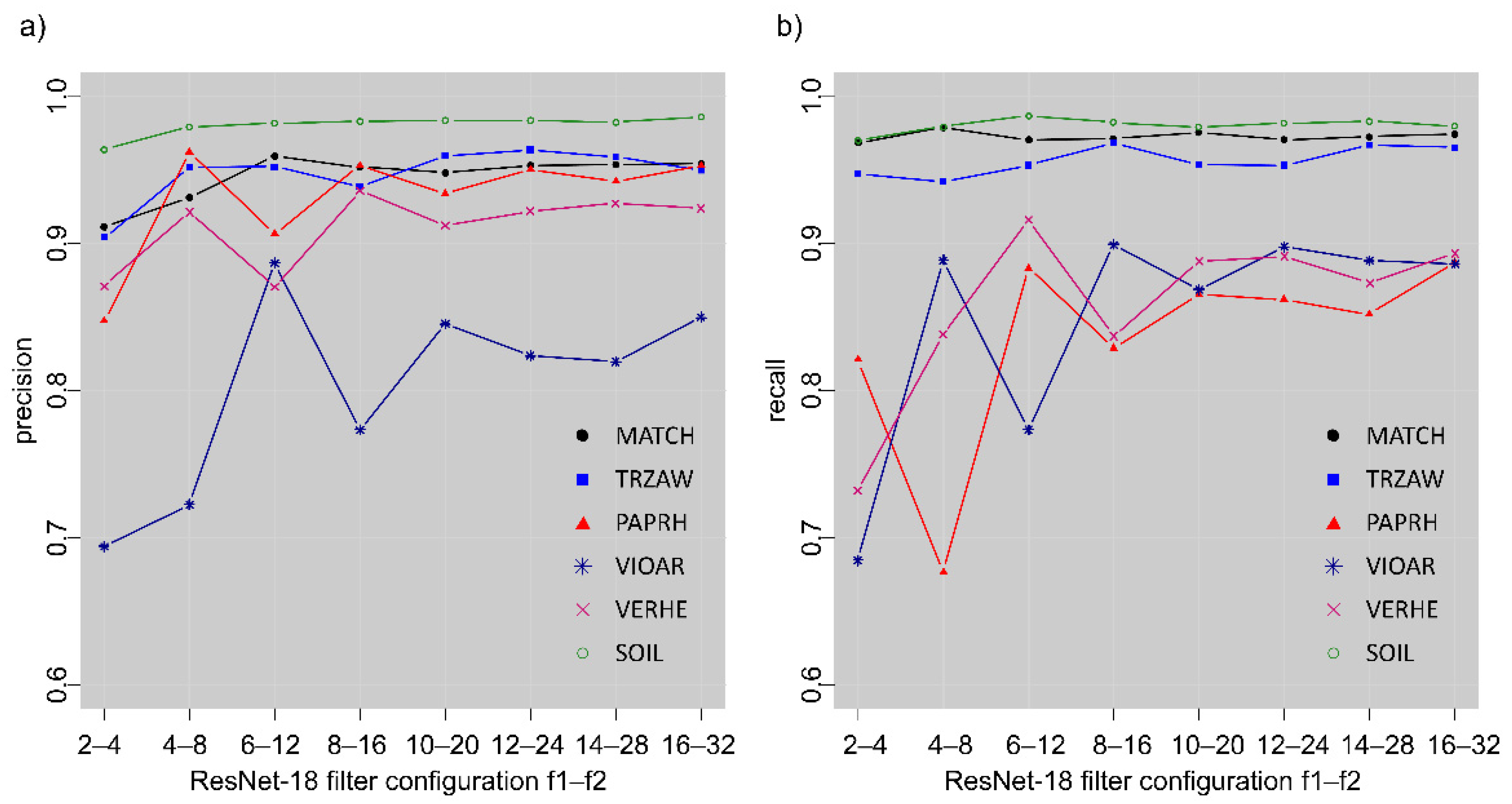 Remotesensing 13 01704 g008