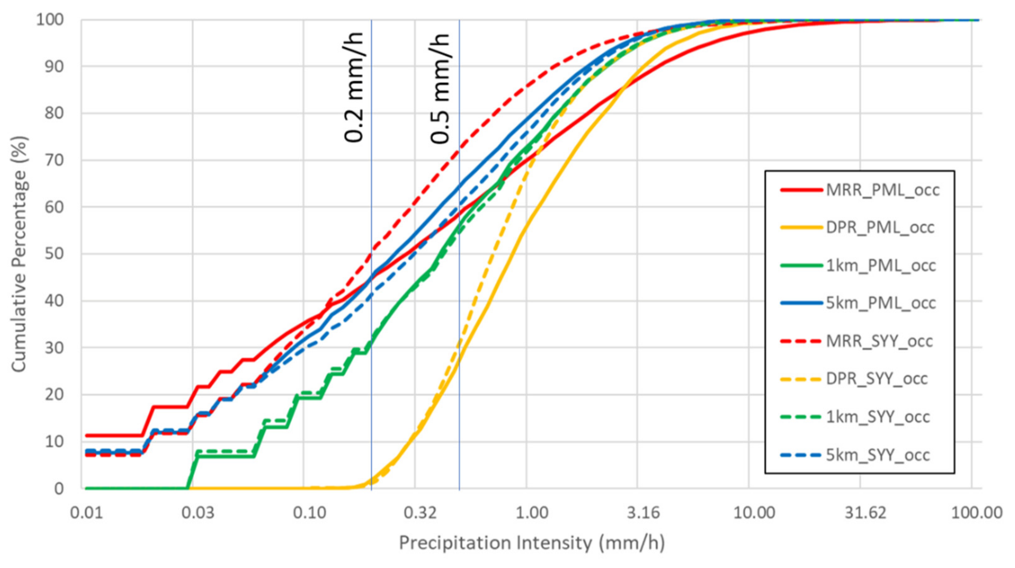 Remotesensing 13 01708 g002
