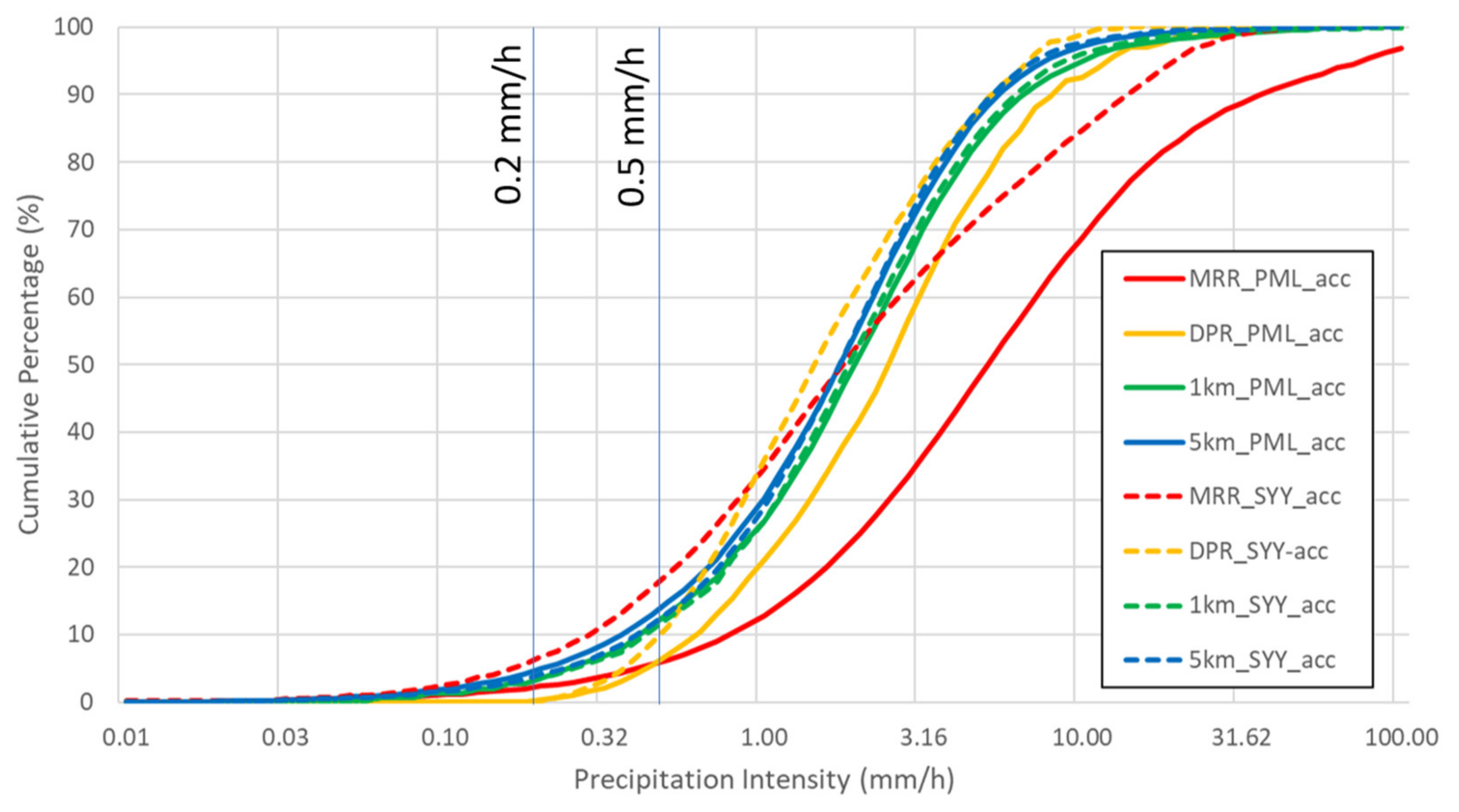 Remotesensing 13 01708 g003