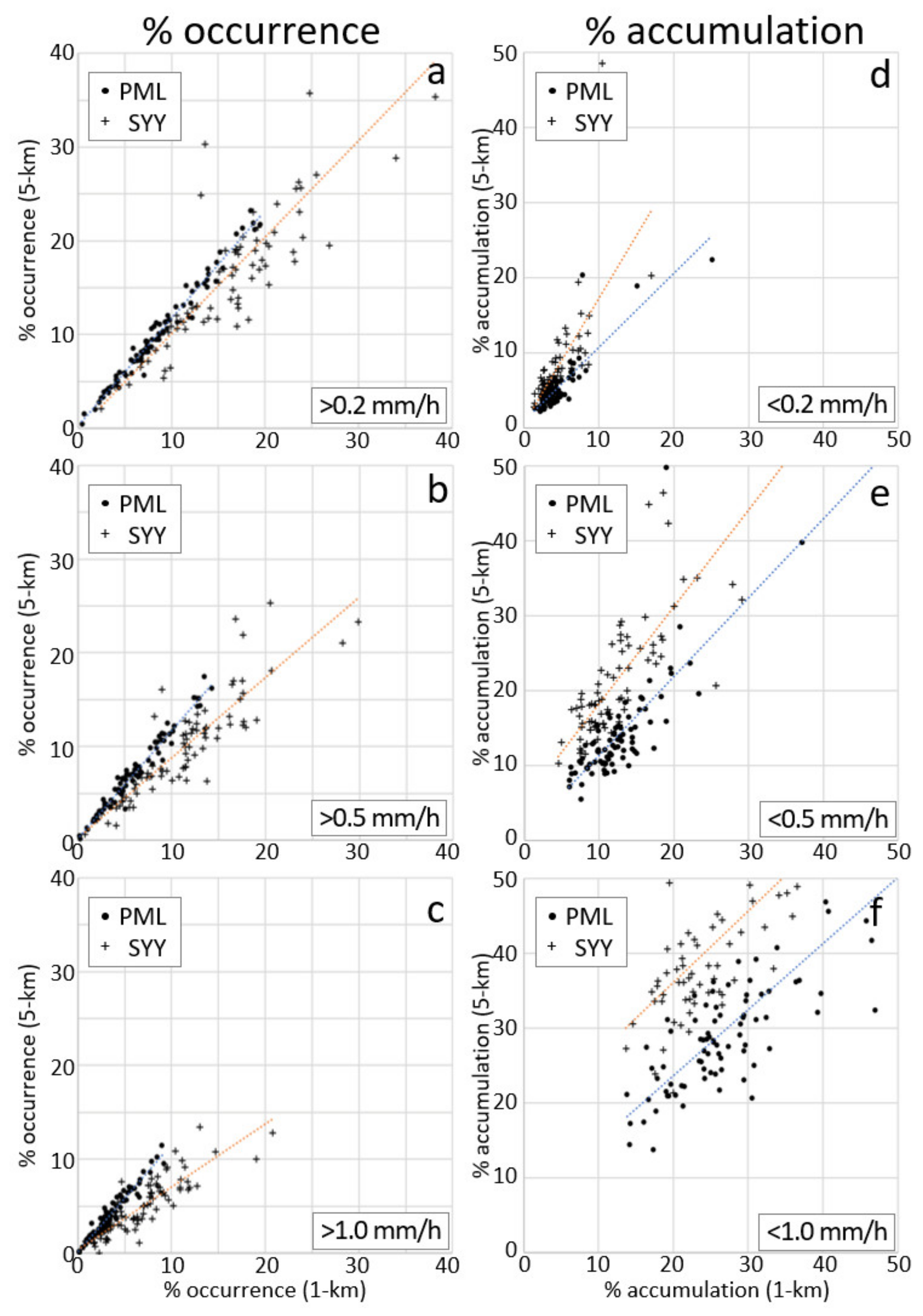 Remotesensing 13 01708 g004