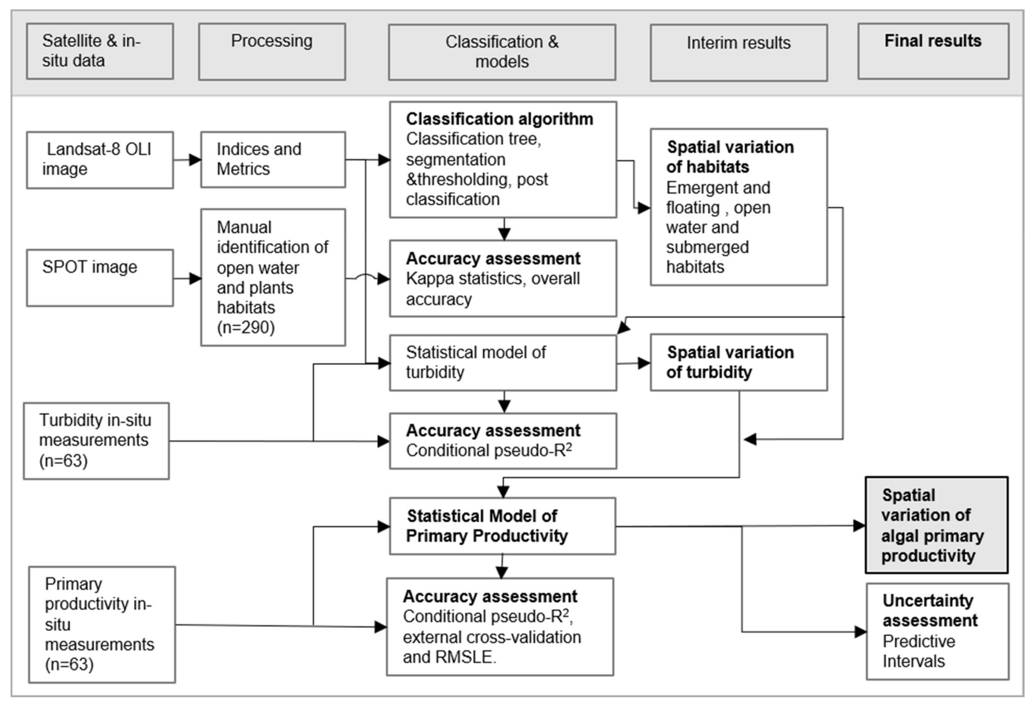 Remotesensing 13 01710 g002