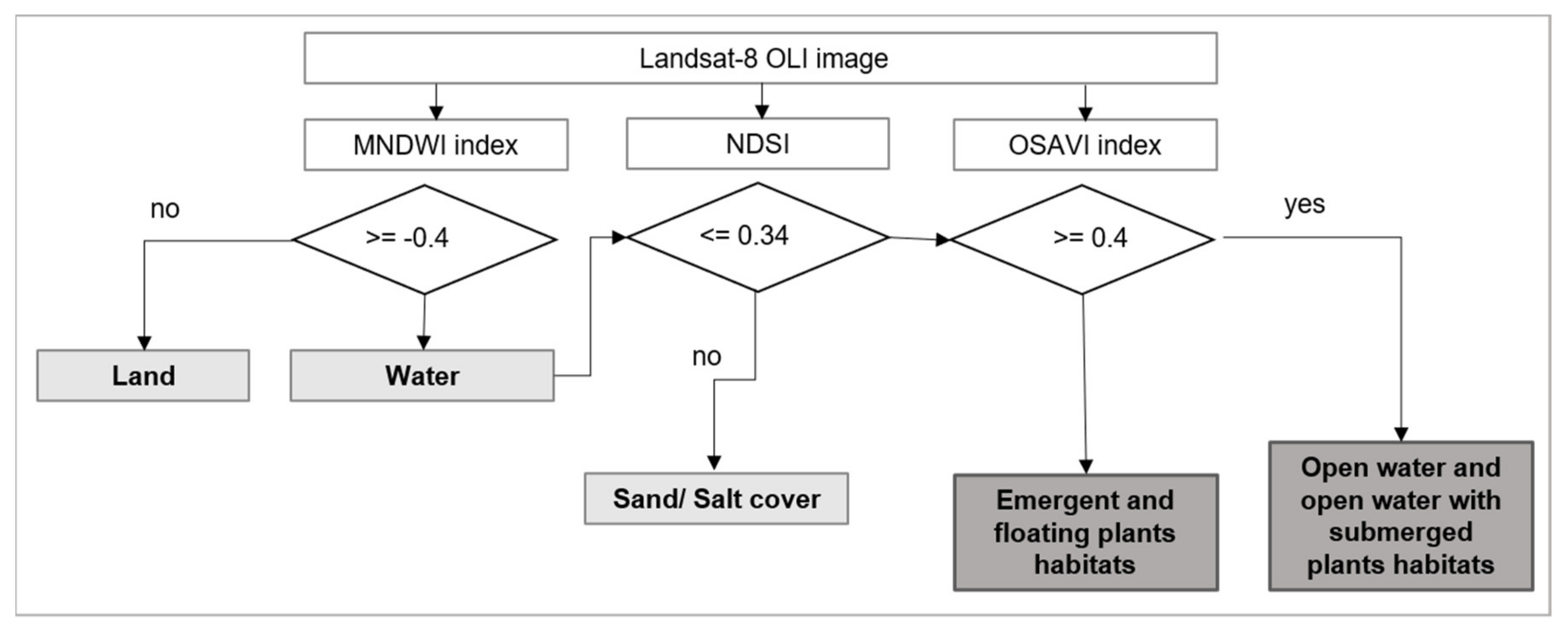 Remotesensing 13 01710 g004