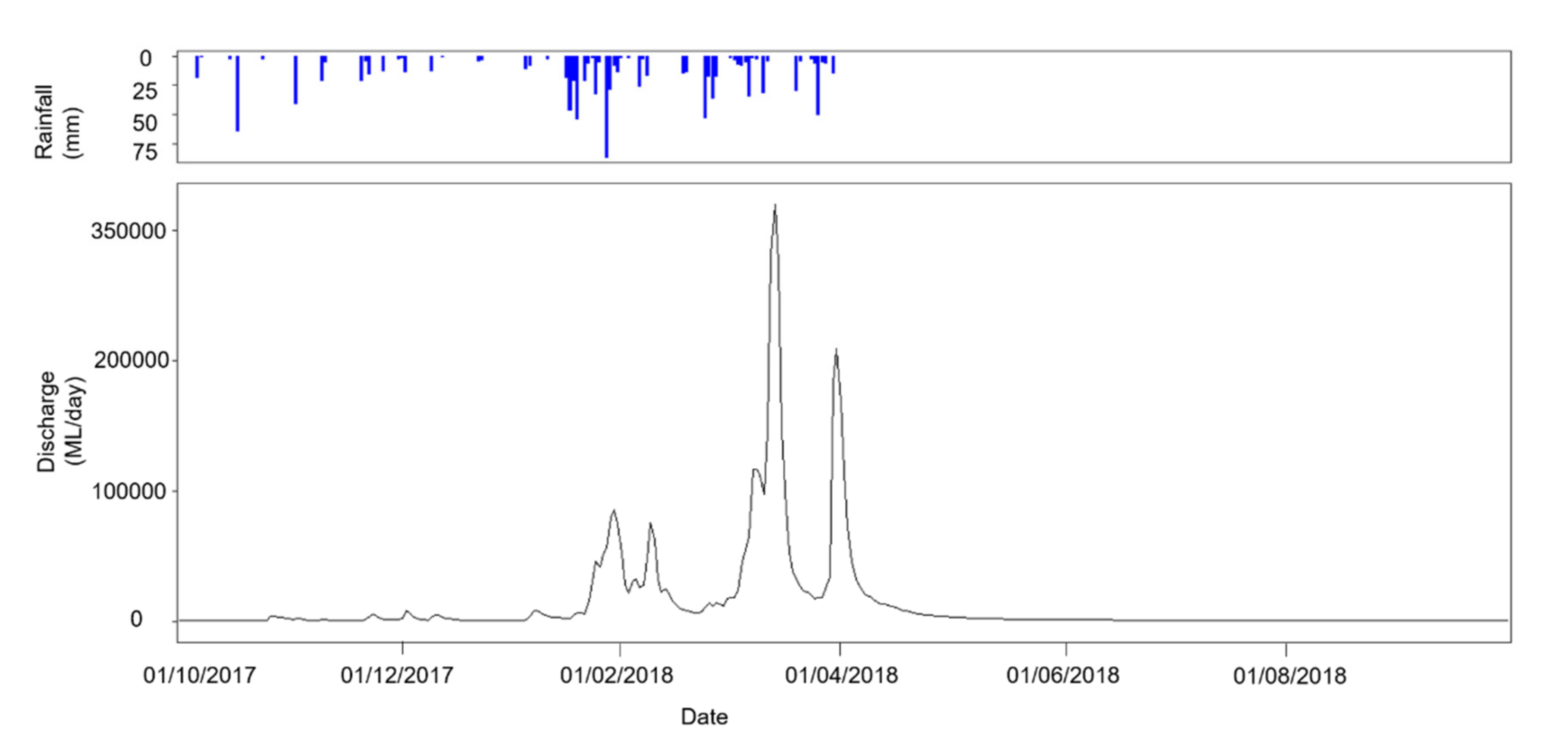 Remotesensing 13 01710 g0a1