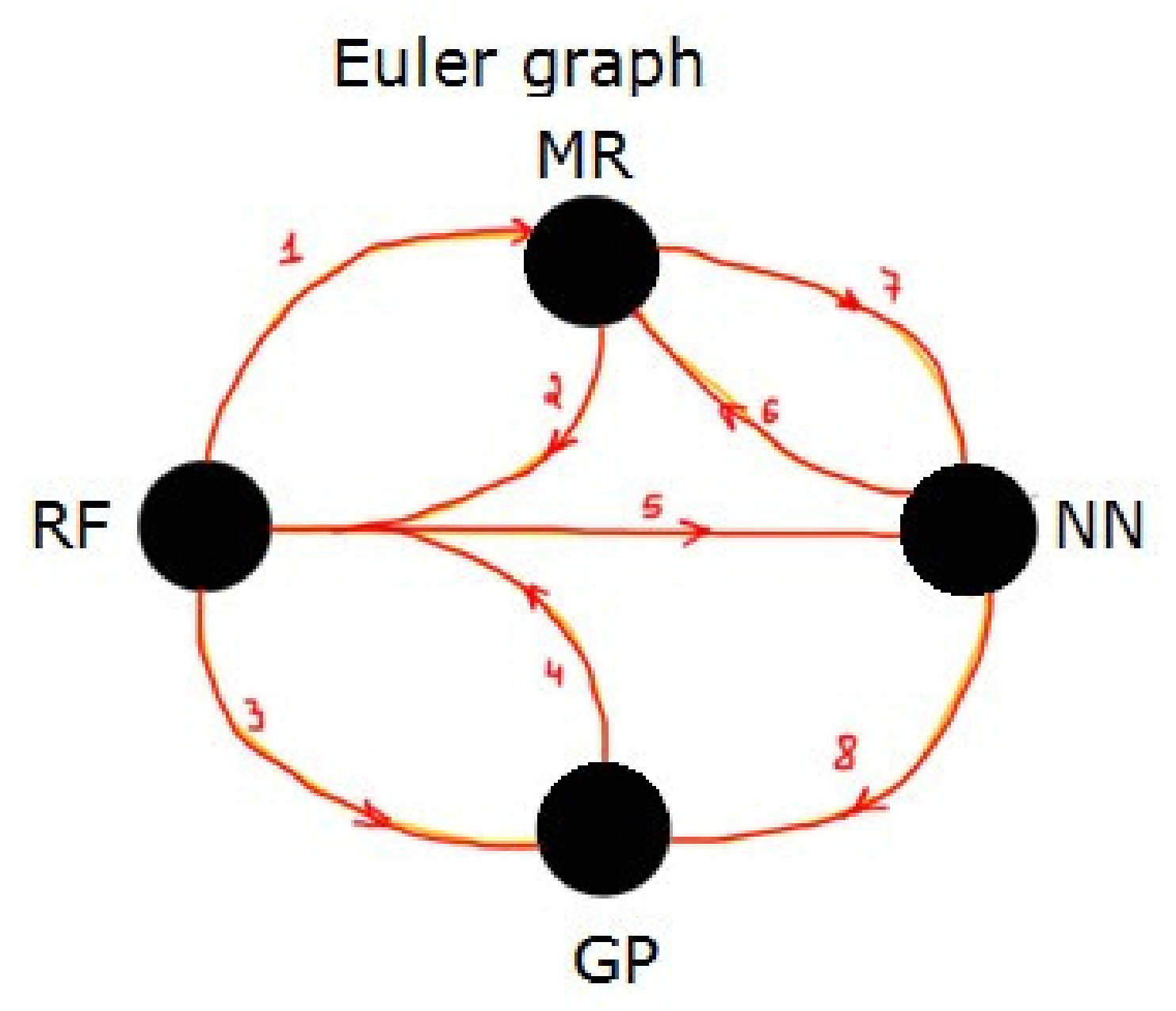 Remotesensing 13 01711 g008