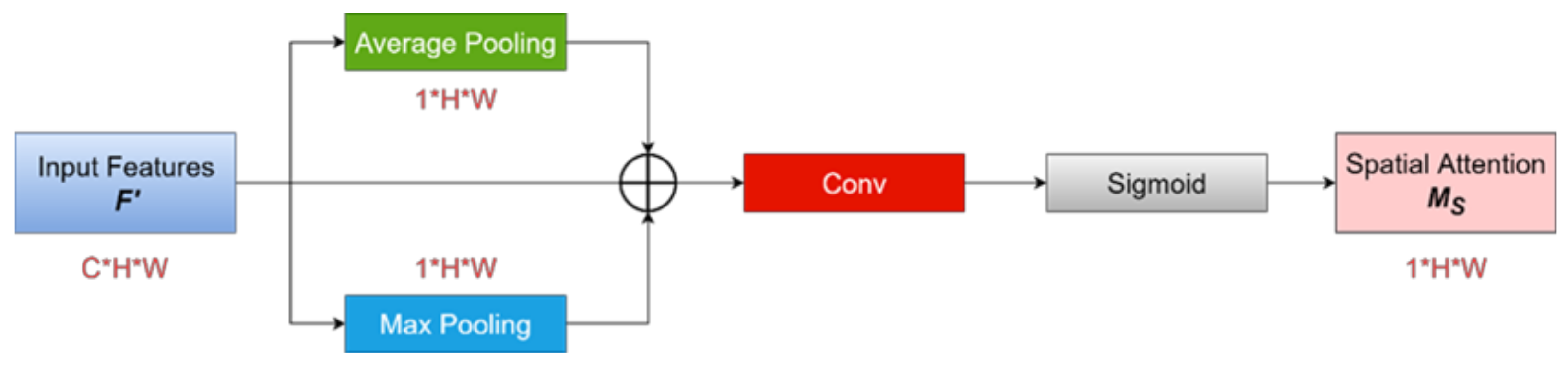 Remotesensing 13 01713 g004