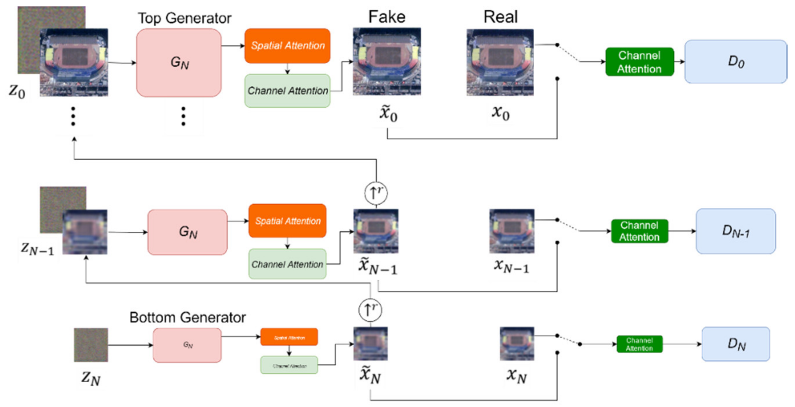 Remotesensing 13 01713 g005