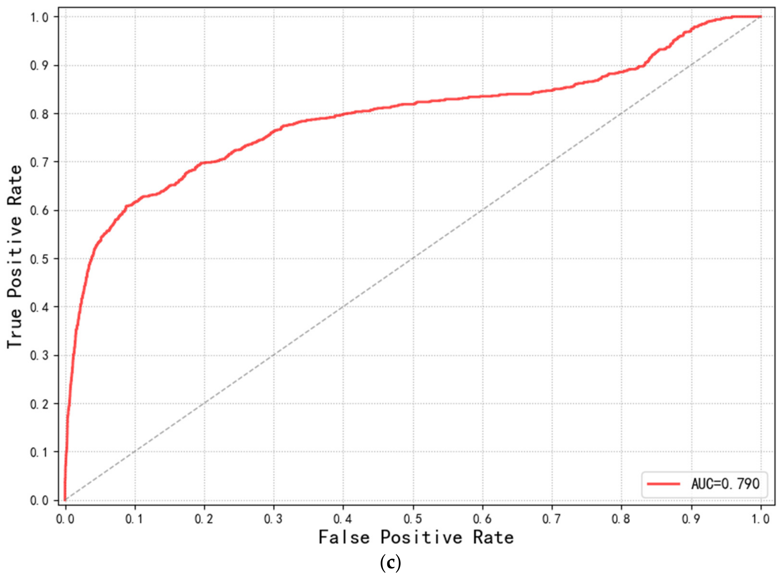 Remotesensing 13 01713 g012b