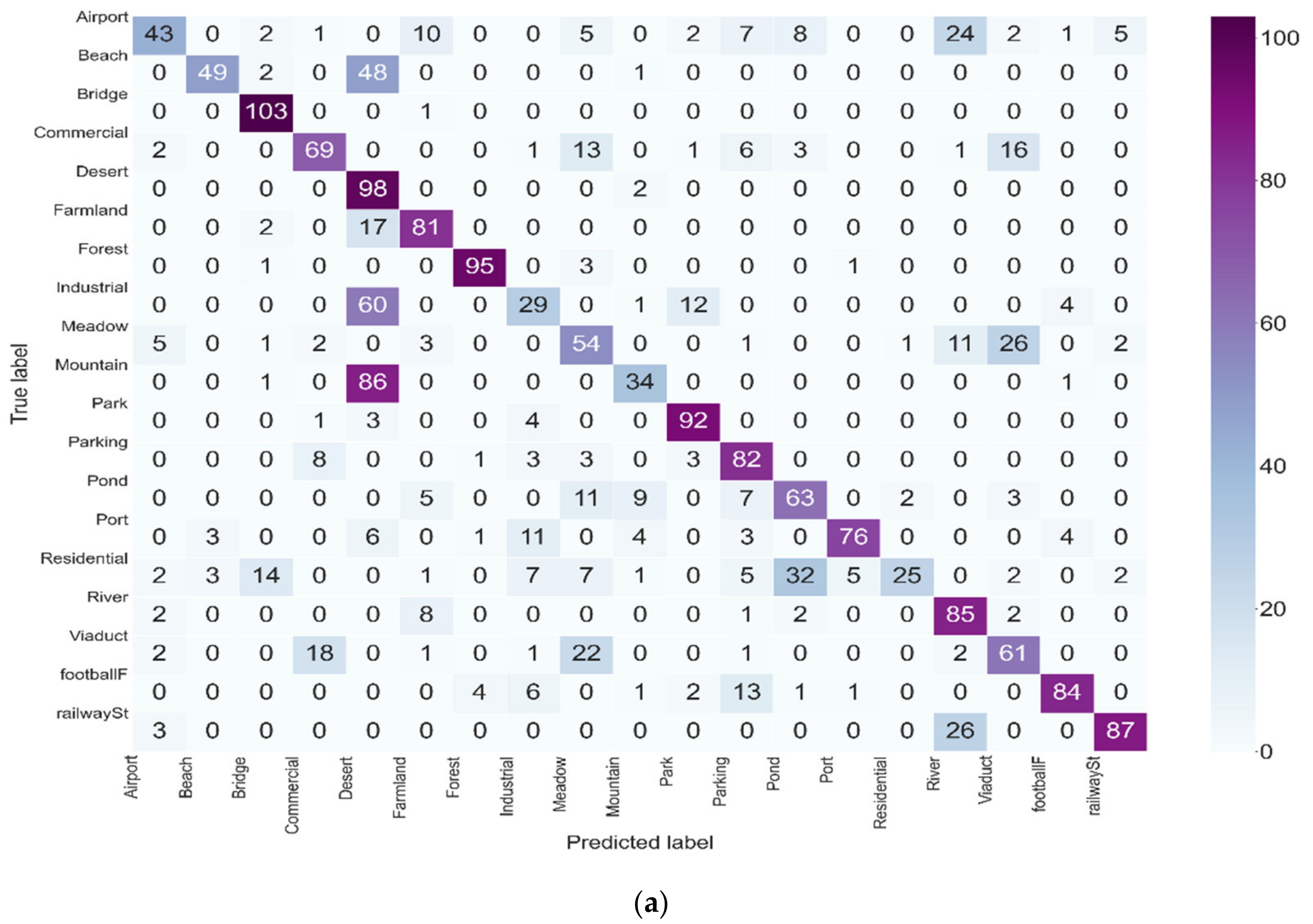Remotesensing 13 01713 g013a