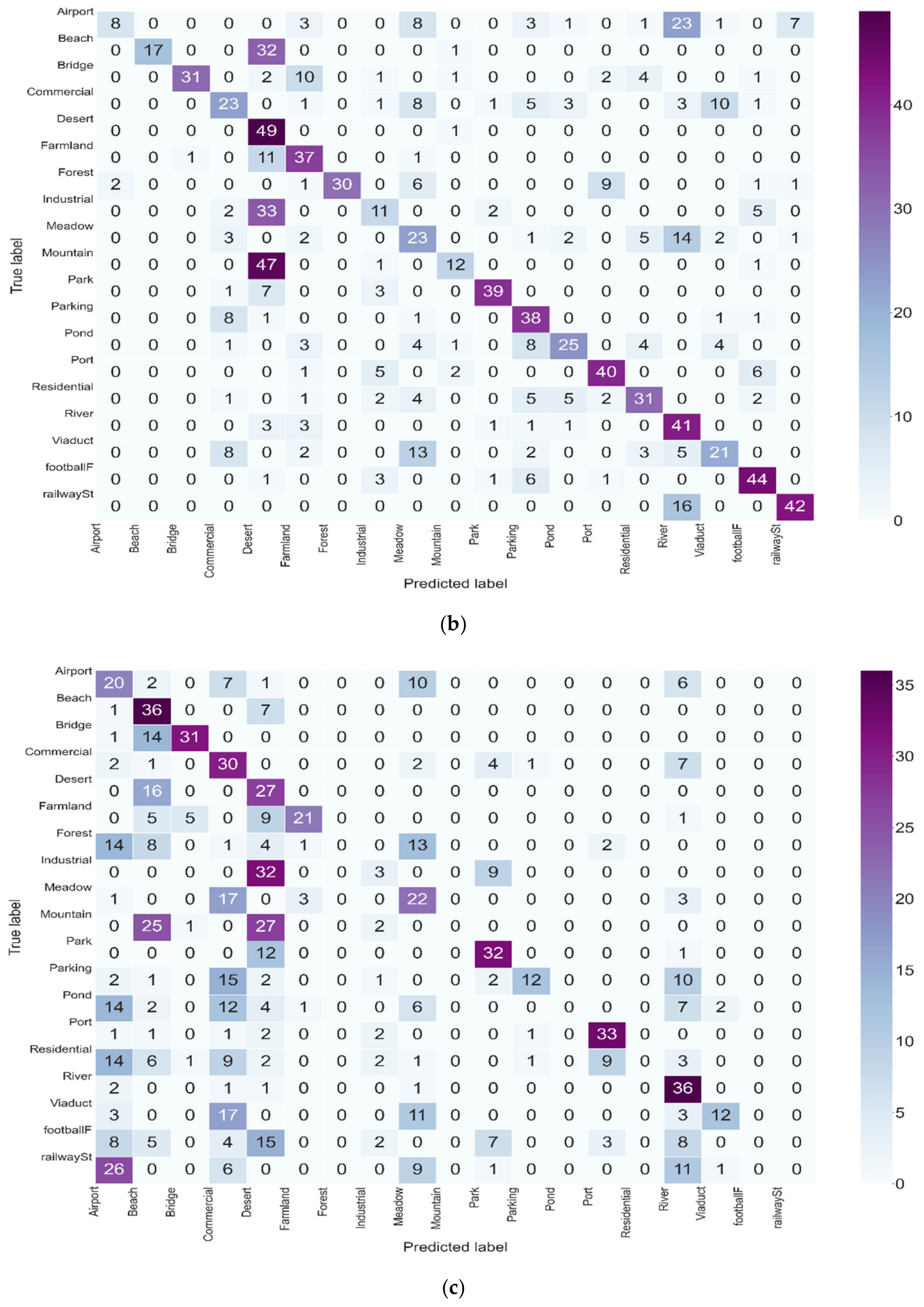 Remotesensing 13 01713 g013b