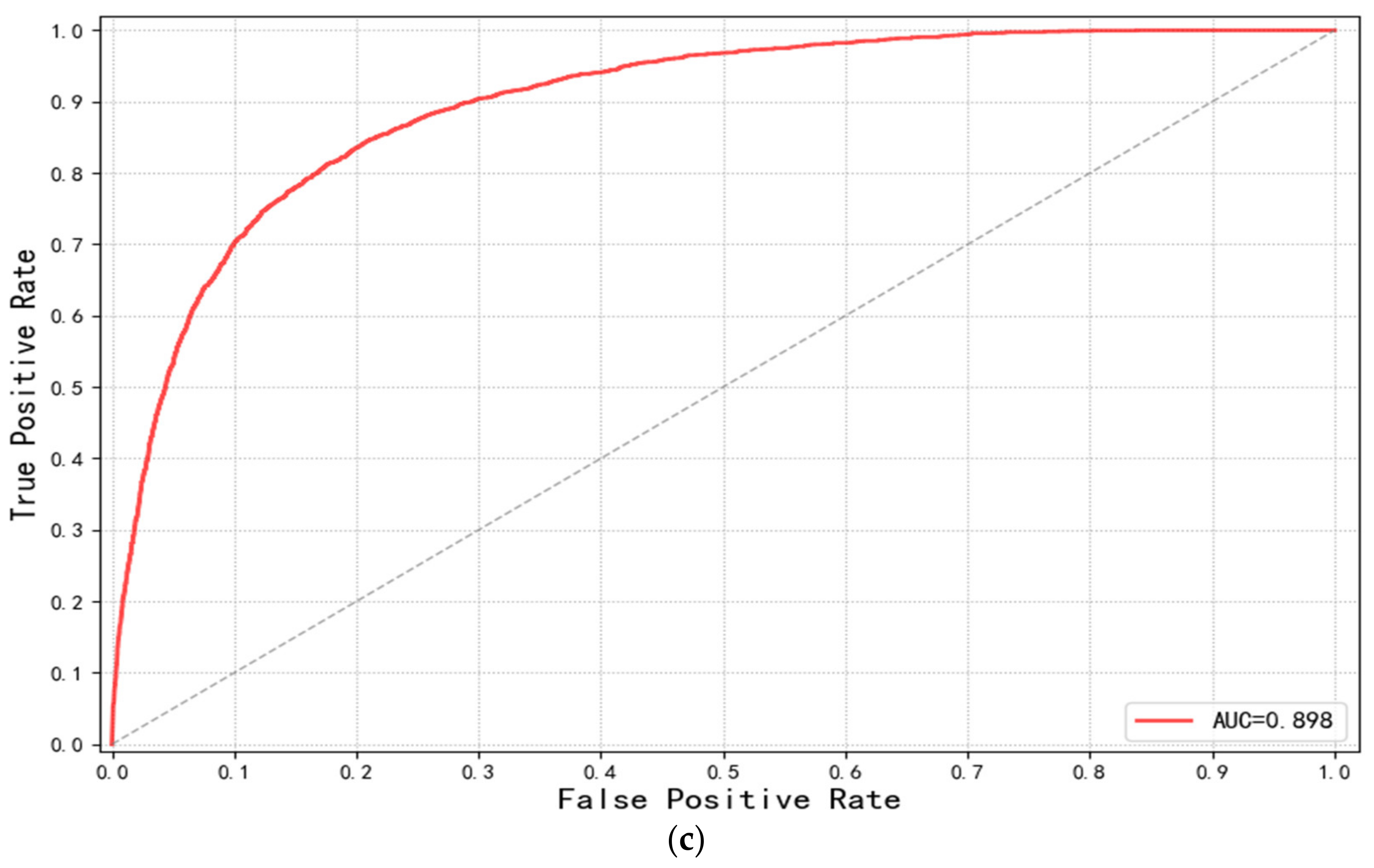 Remotesensing 13 01713 g014b