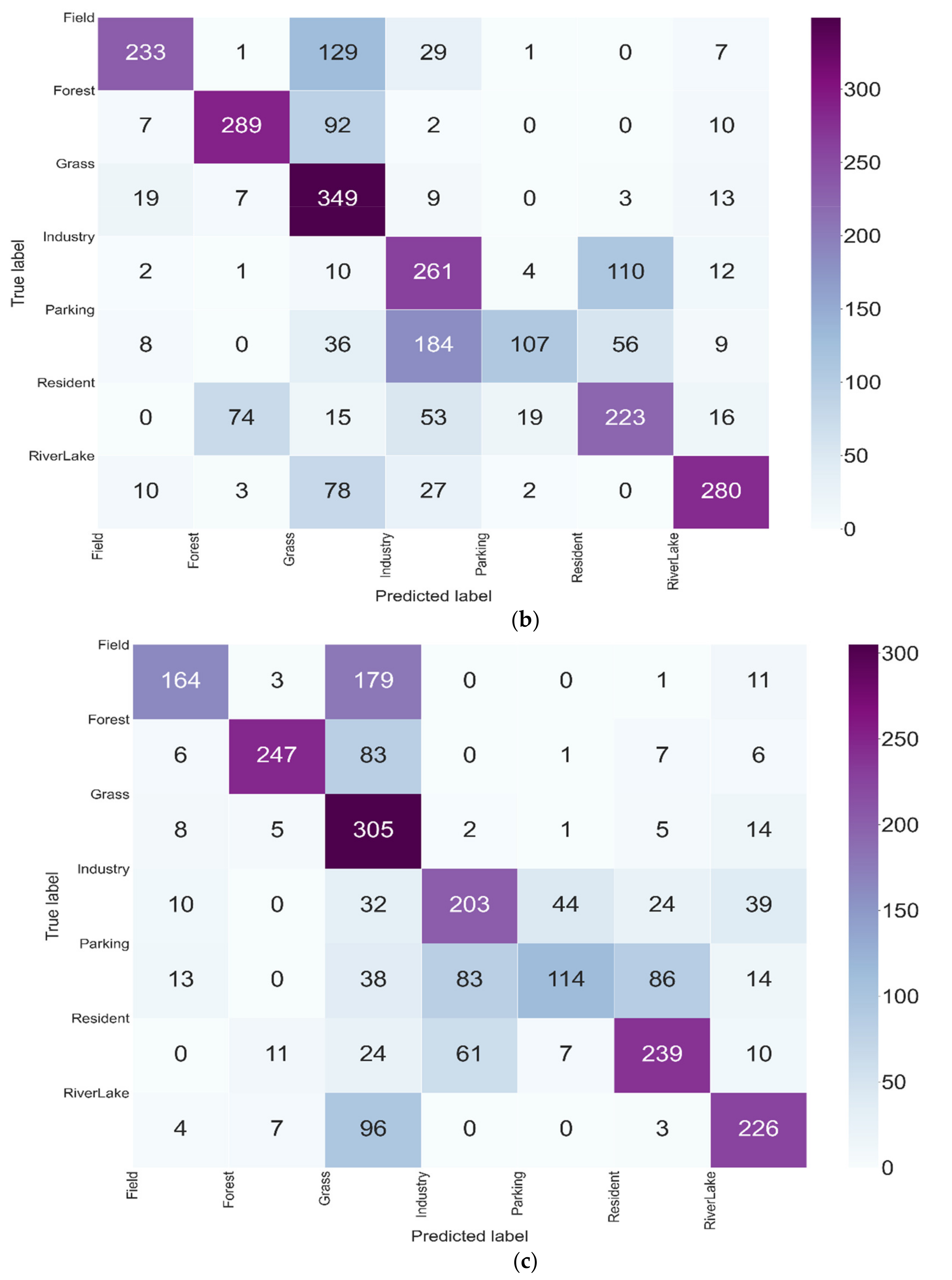 Remotesensing 13 01713 g015b