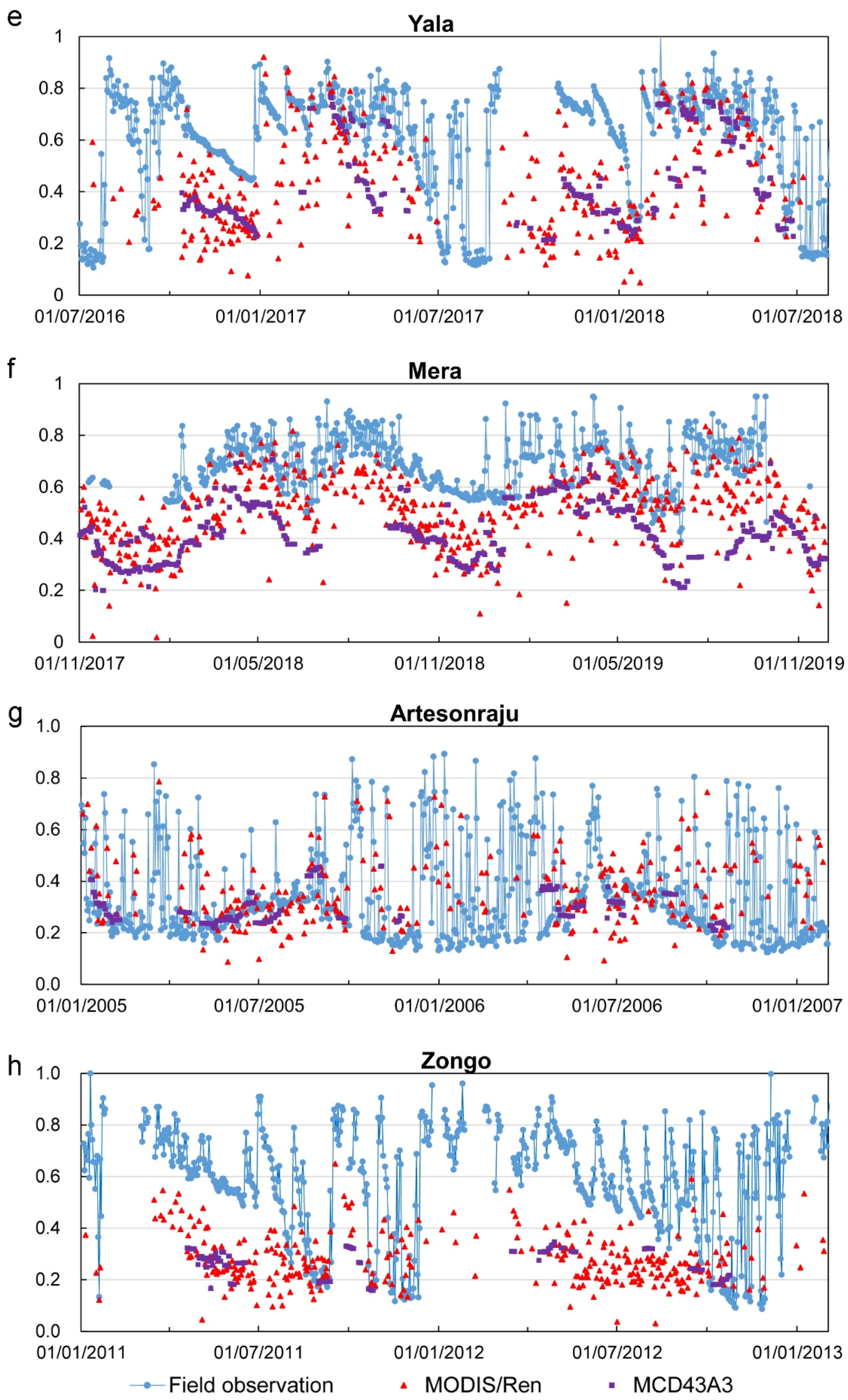 Remotesensing 13 01714 g007b