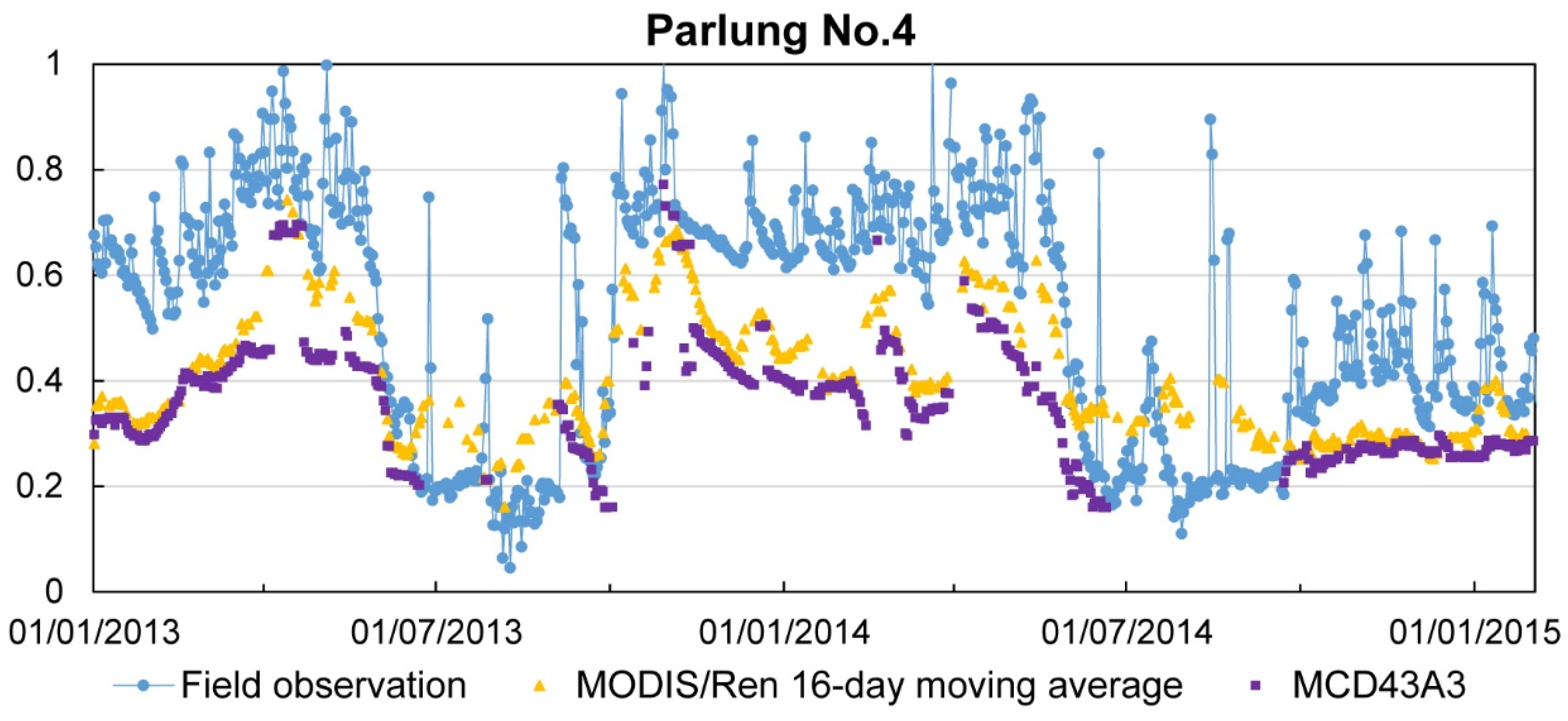 Remotesensing 13 01714 g0a2