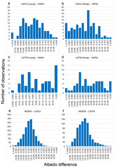 Remotesensing 13 01714 g0a3