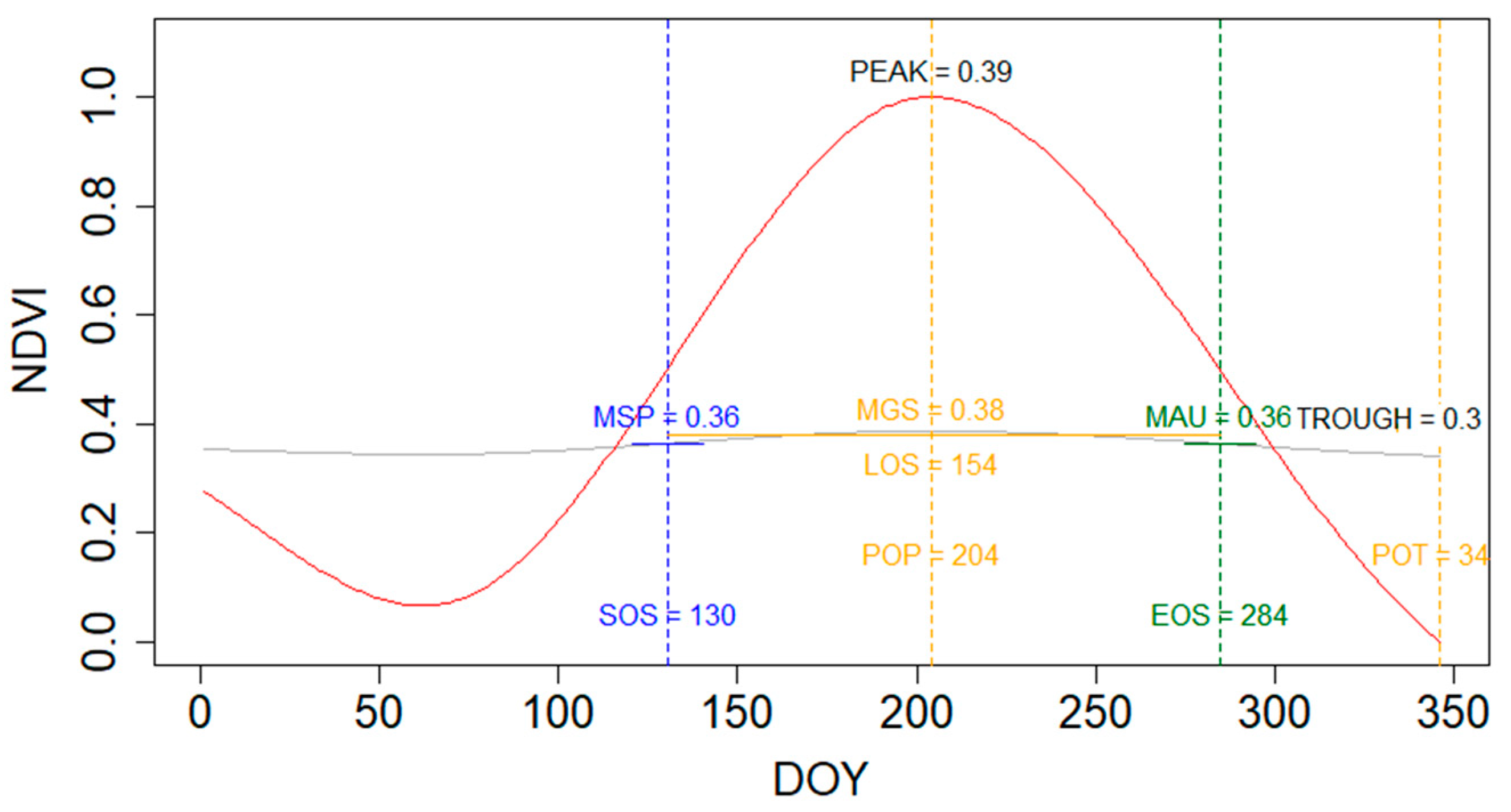 Remotesensing 13 01715 g003