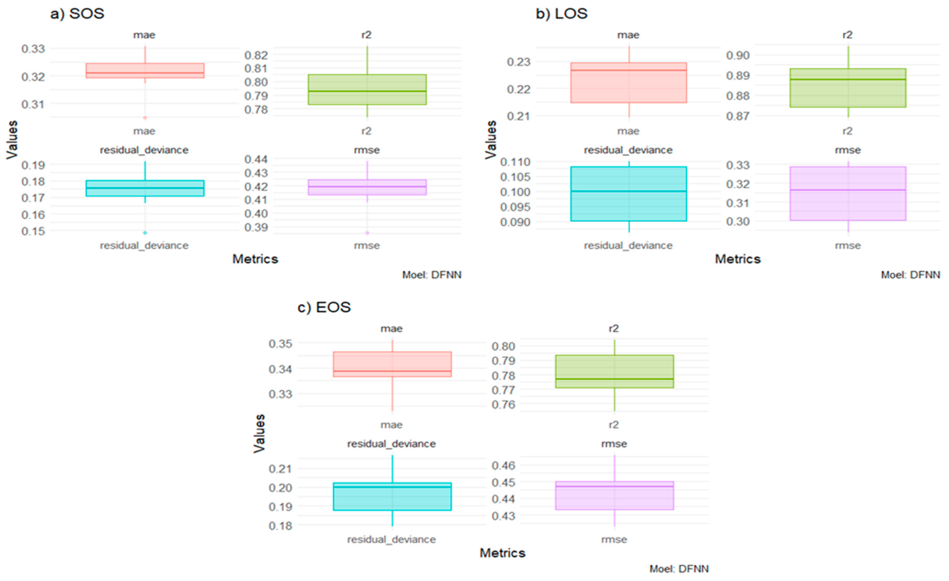 Remotesensing 13 01715 g005